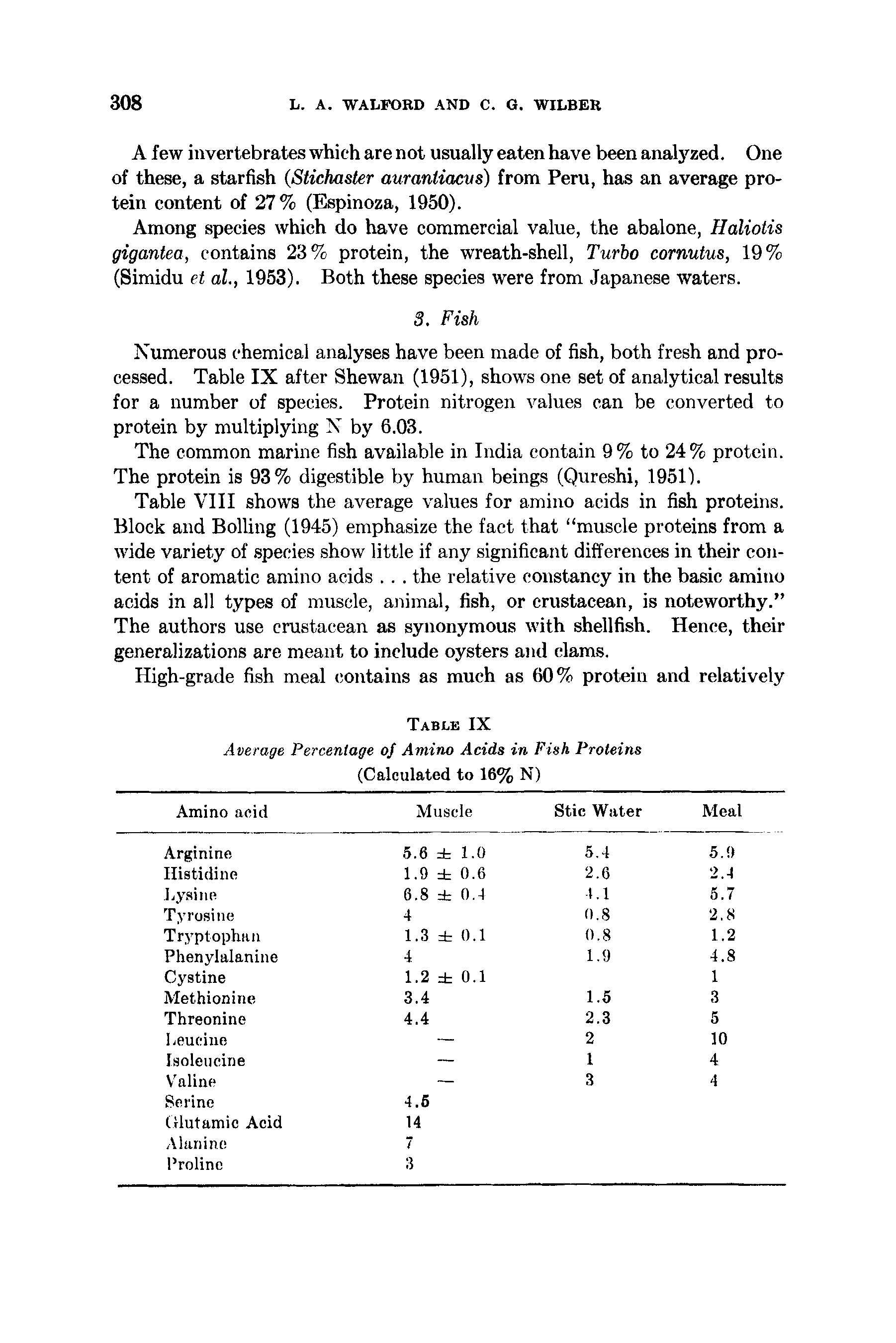 Table VIII shows the average values for amino acids in fish proteins. Block and Bolling (1945) emphasize the fact that muscle proteins from a wide variety of species show little if any significant differences in their content of aromatic amino acids. . . the relative constancy in the basic amino acids in all types of muscle, animal, fish, or crustacean, is noteworthy. The authors use crustacean as synonymous with shellfish. Hence, their generalizations are meant to include oysters and clams.