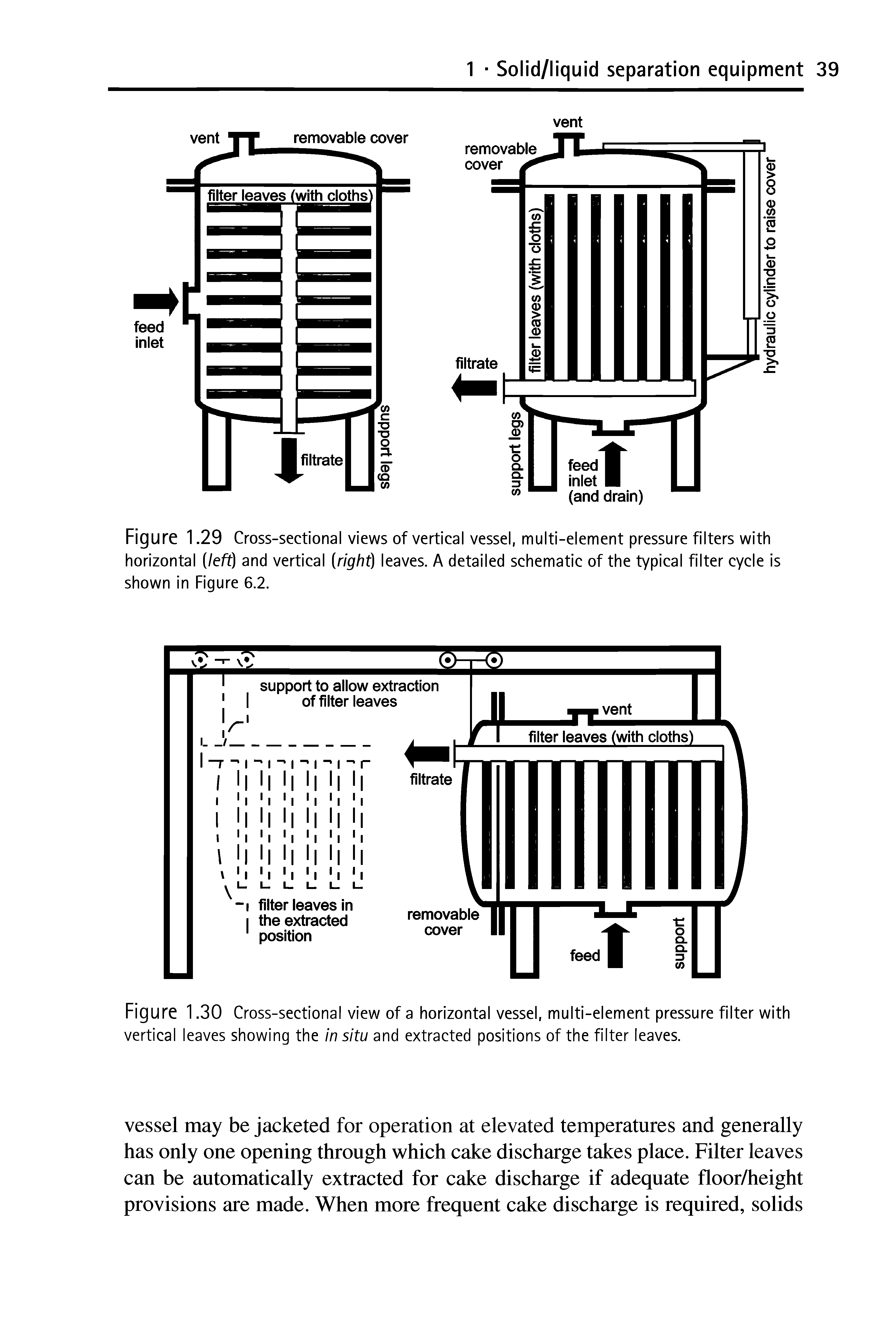 Figure 1.29 Cross-sectional views of vertical vessel, multi-element pressure filters with horizontal (left) and vertical (right) leaves. A detailed schematic of the typical filter cycle is shown in Figure 6.2.