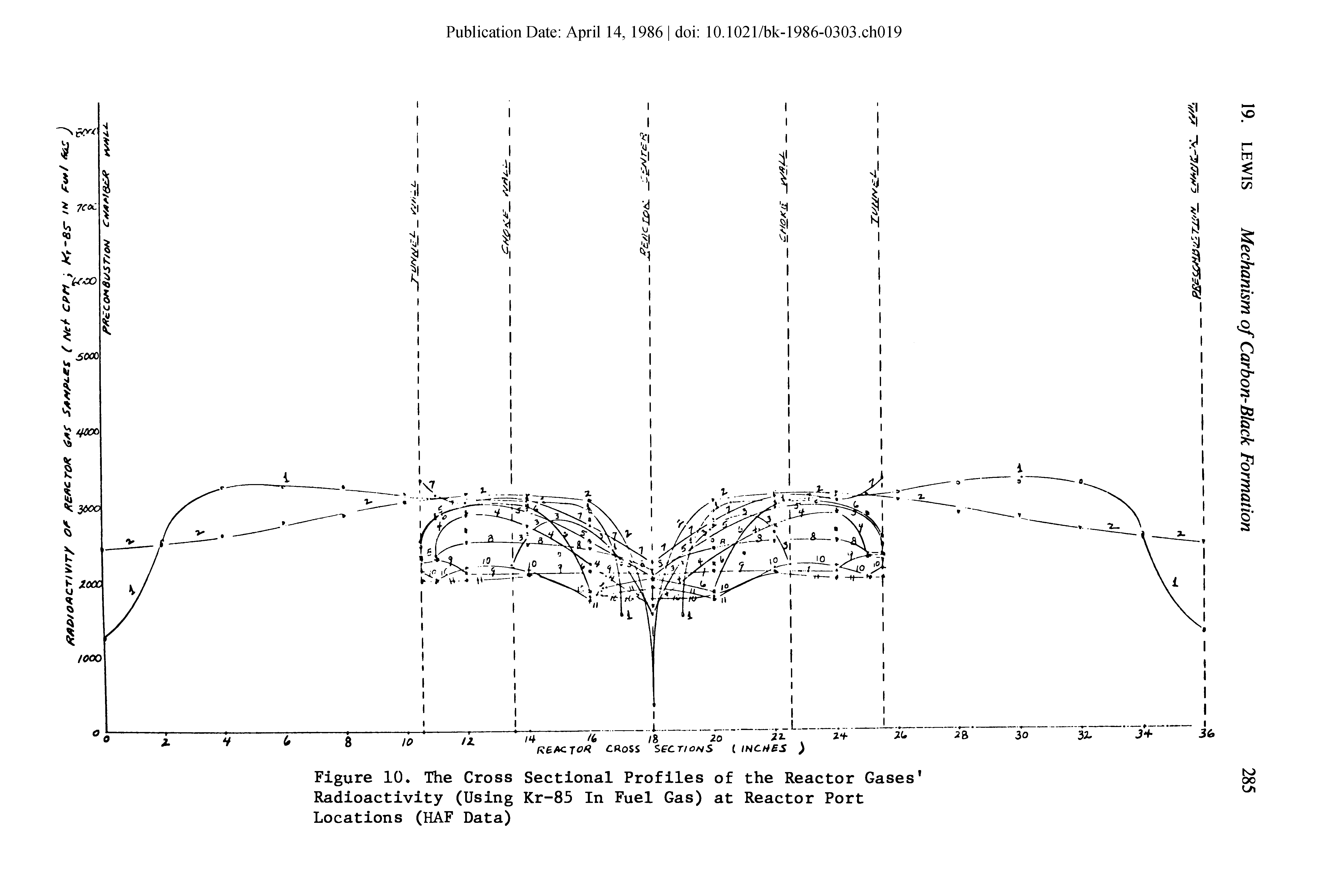 Figure 10. The Cross Sectional Profiles of the Reactor Gases Radioactivity (Using Kr-85 In Fuel Gas) at Reactor Port Locations (HAF Data)...
