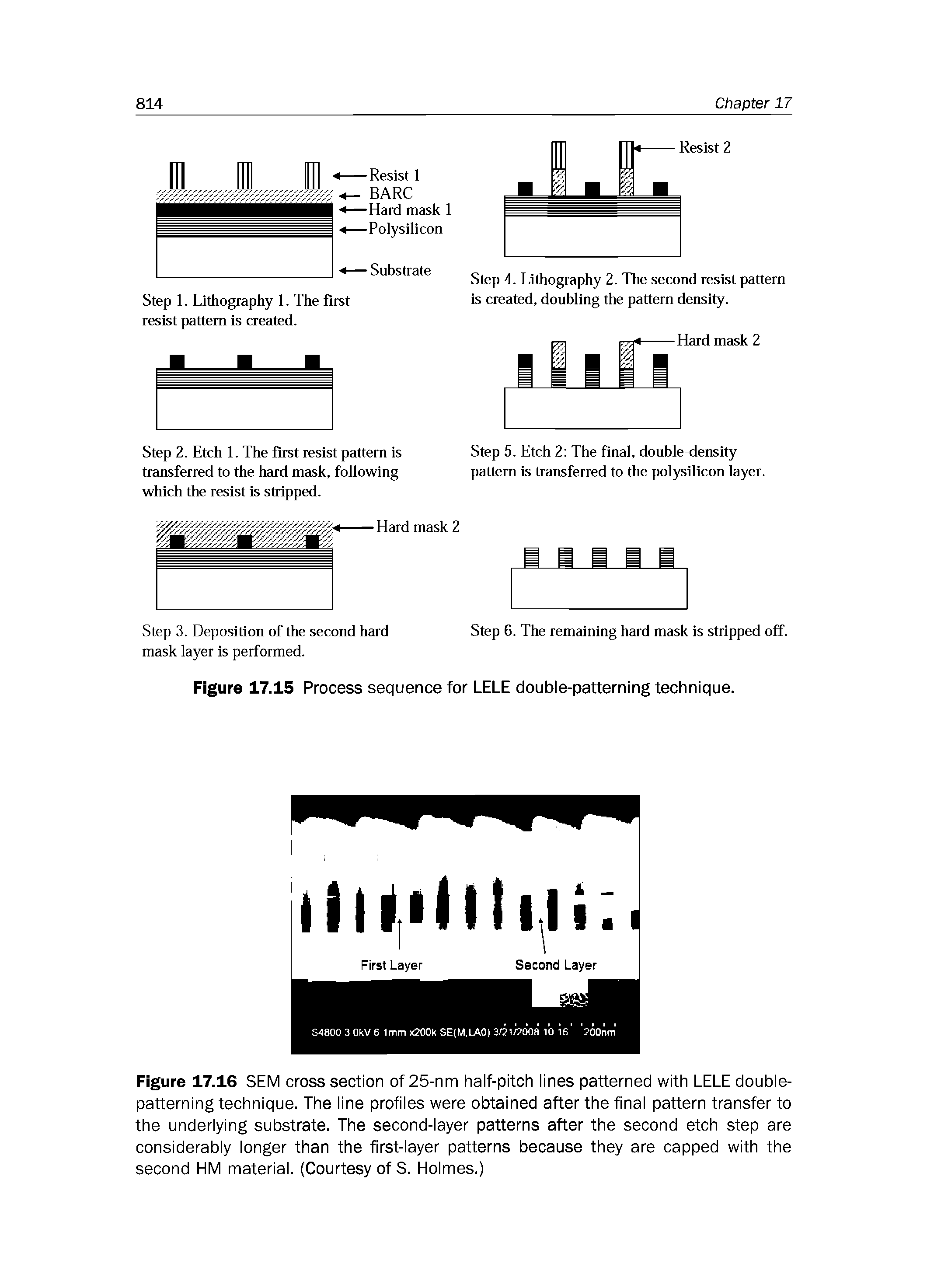 Figure 17.16 SEM cross section of 25-nm half-pitch lines patterned with LELE double-patterning technique. The line profiles were obtained after the final pattern transfer to the underlying substrate. The second-layer patterns after the second etch step are considerably longer than the first-layer patterns because they are capped with the second HM material. (Courtesy of S. Holmes.)...