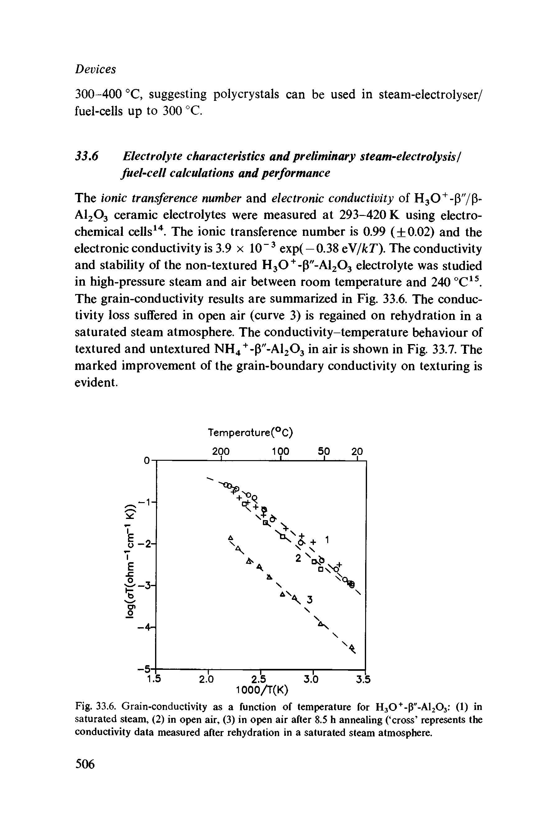 Fig. 33.6. Grain-conductivity as a function of temperature for H30 -P"-Al20j (1) in saturated steam, (2) in open air, (3) in open air after 8.5 h annealing ( cross represents the conductivity data measured after rehydration in a saturated steam atmosphere.