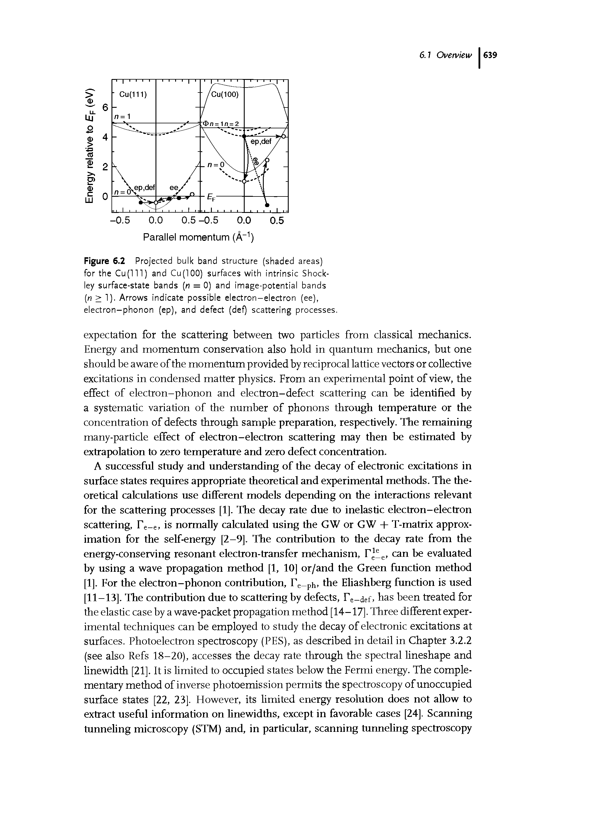 Figure 6.2 Projected bulk band structure (shaded areas) for the Cu(lll) and Cu(lOO) surfaces with intrinsic Shock-ley surface-state bands (n = 0) and image-potential bands (n > 1). Arrows indicate possible electron-electron (ee), electron-phonon (ep), and defect (def) scattering processes.