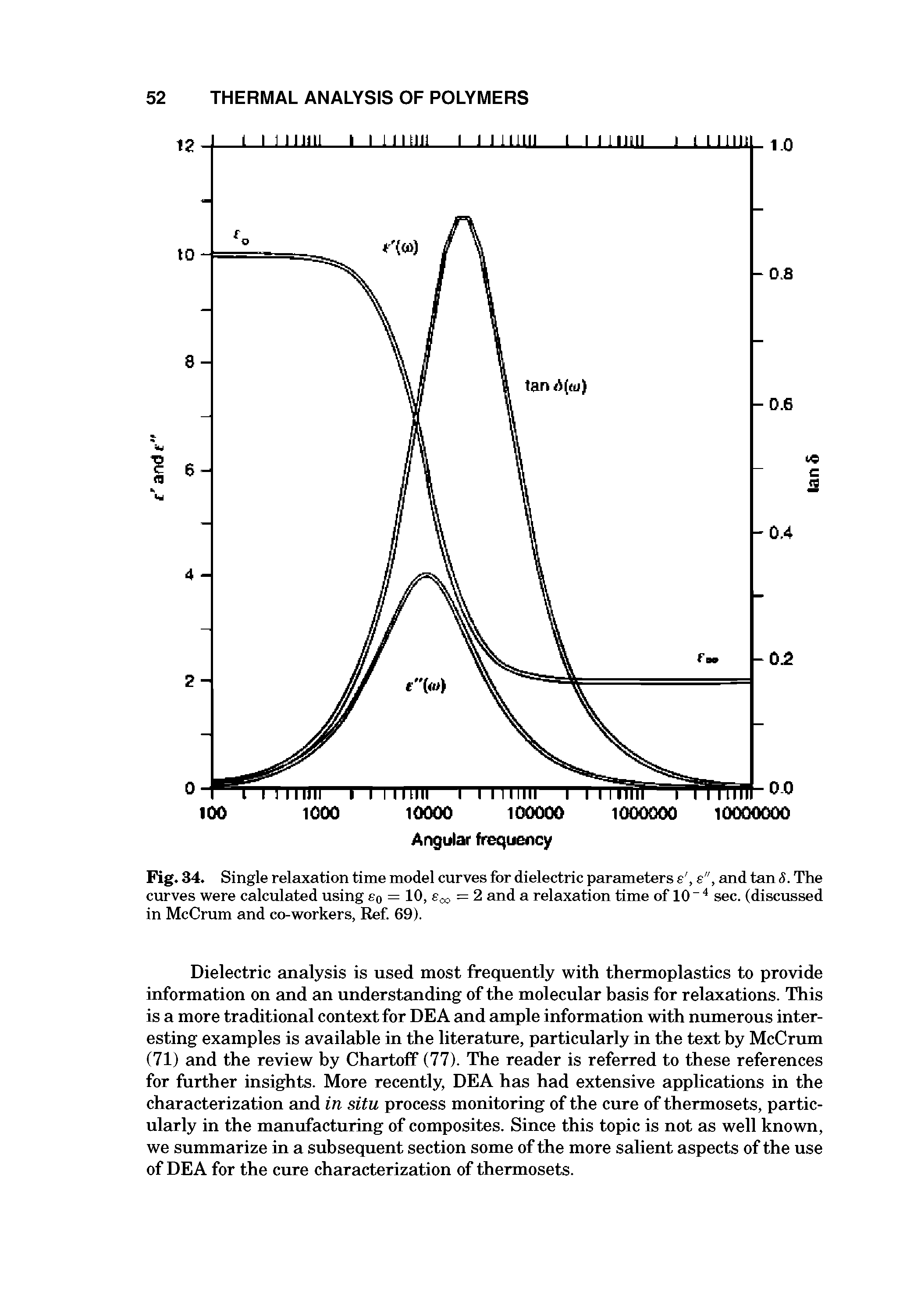 Fig. 34. Single relaxation time model curves for dielectric parameters s, and tan S. The curves were calculated using eo = 10, co = 2 and a relaxation time of 10 sec. (discussed in McCrum and co-workers, Ref 69).