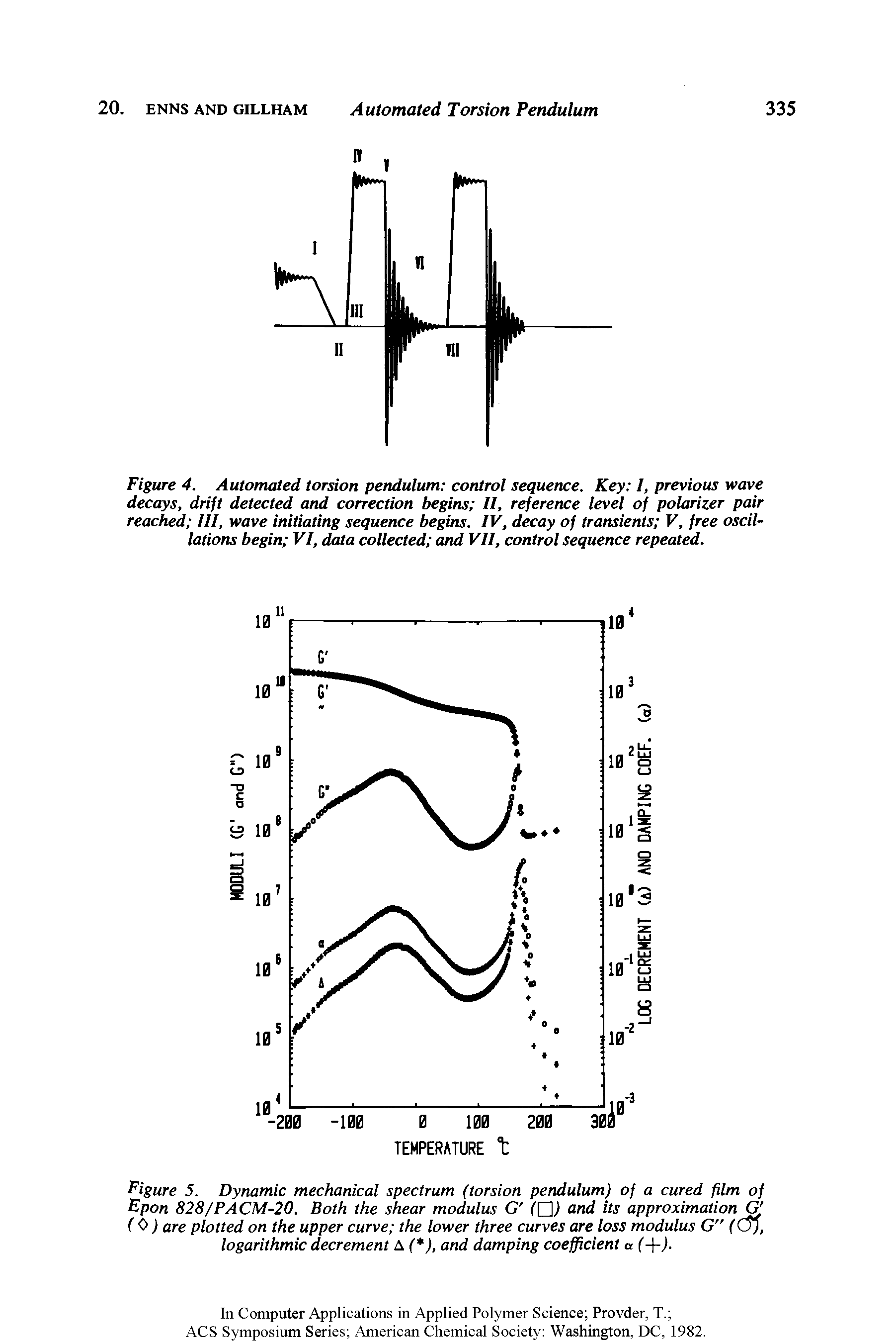 Figure 5. Dynamic mechanical spectrum (torsion pendulum) of a cured film of Epon 828/PACM-20. Both the shear modulus G ( Z ) and its approximation O (0) are plotted on the upper curve the lower three curves are loss modulus G" (CT), logarithmic decrement A ( ), and damping coefficient a (+j-...