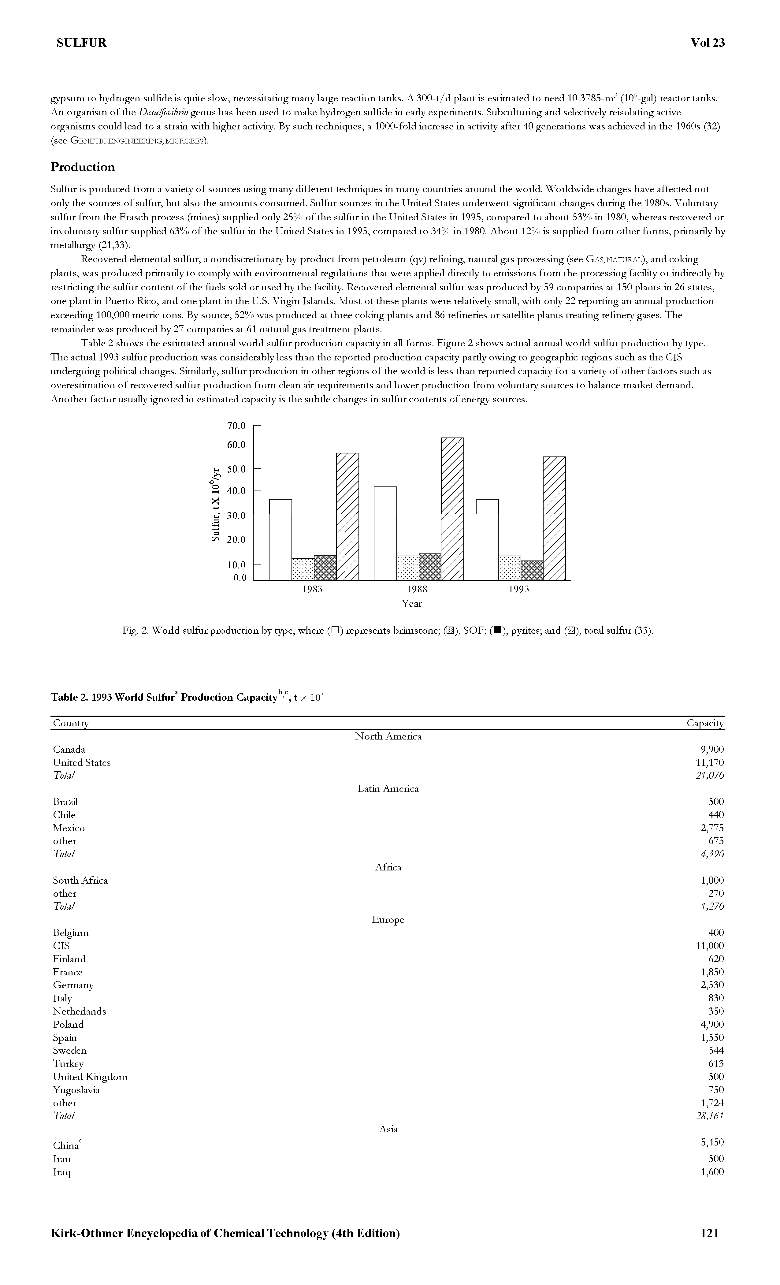 Fig. 2. World sulfur production by type, where ( ) represents brimstone (Ml), SOF (B), pyrites and ( ), total sulfur (33).