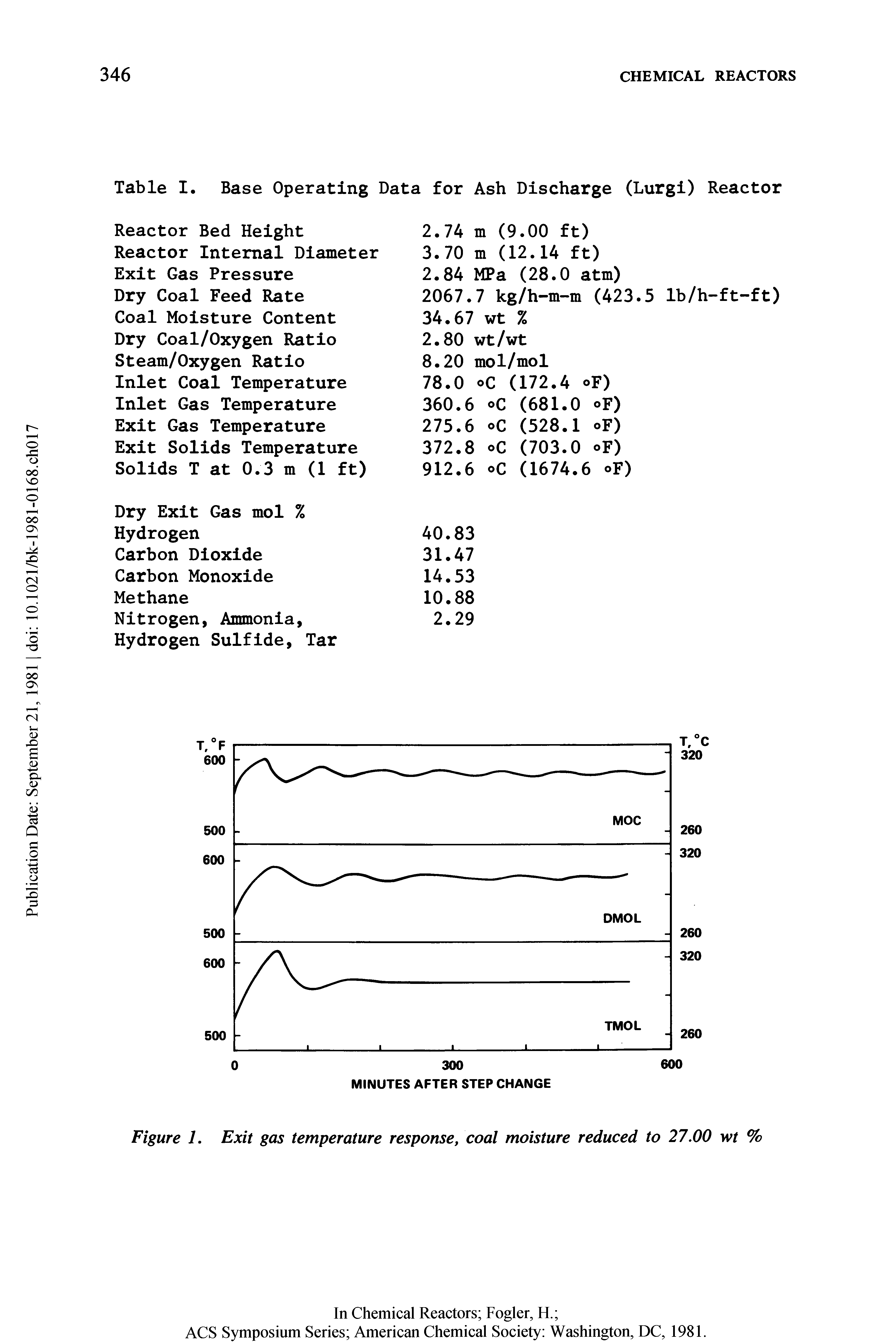 Table I. Base Operating Data for Ash Discharge (Lurgi) Reactor...