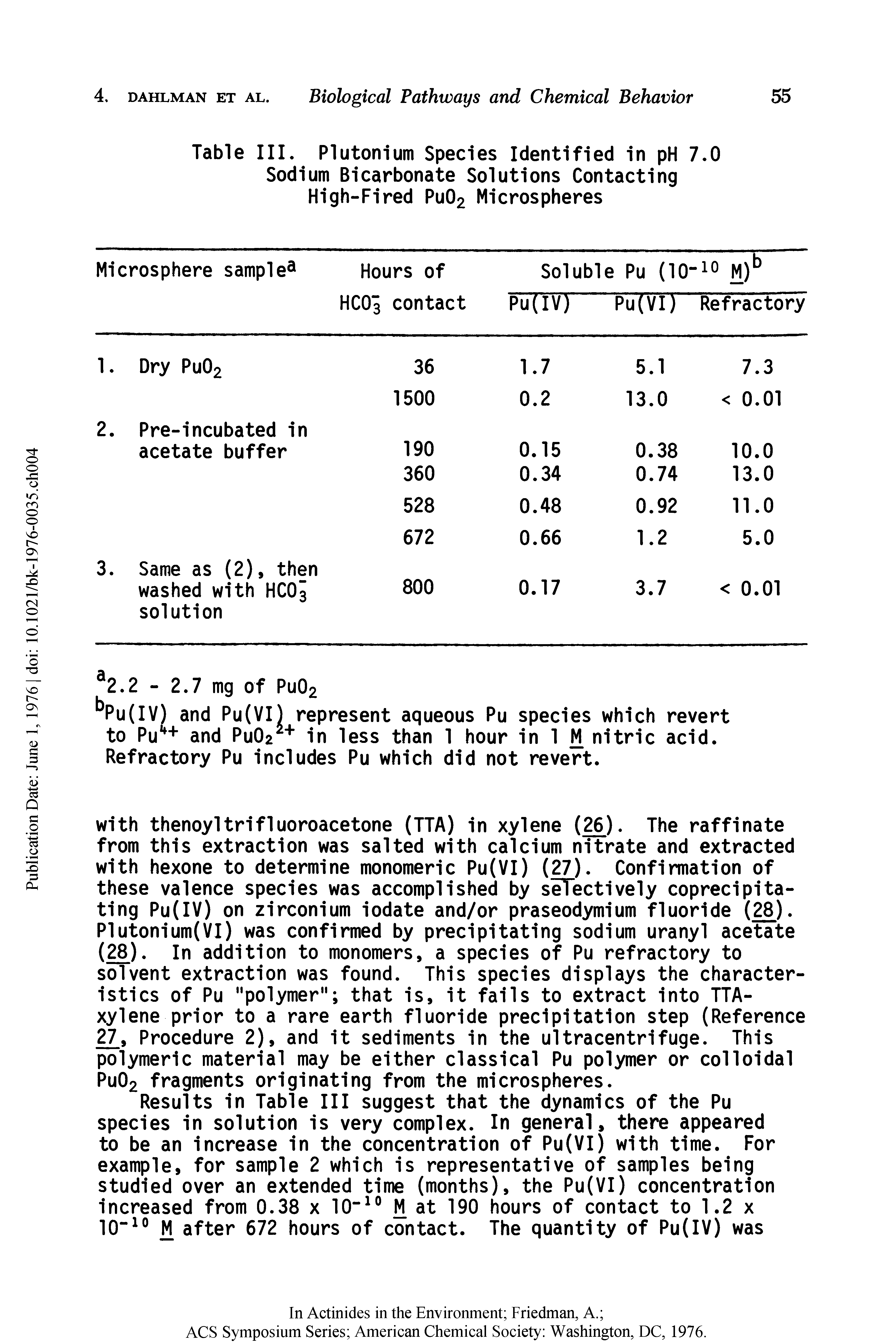 Table III. Plutonium Species Identified in pH 7.0 Sodium Bicarbonate Solutions Contacting High-Fired Pu02 Microspheres...