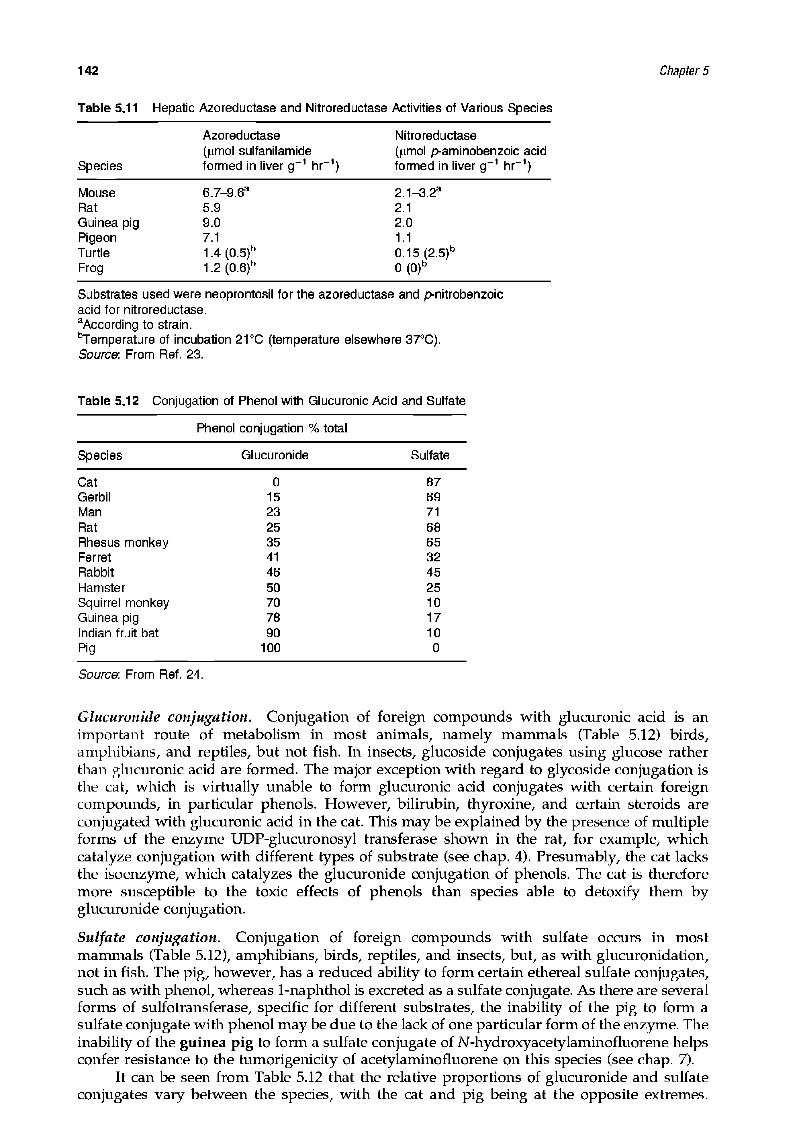 Table 5.11 Hepatic Azoreductase and Nitroreductase Activities of Various Species...