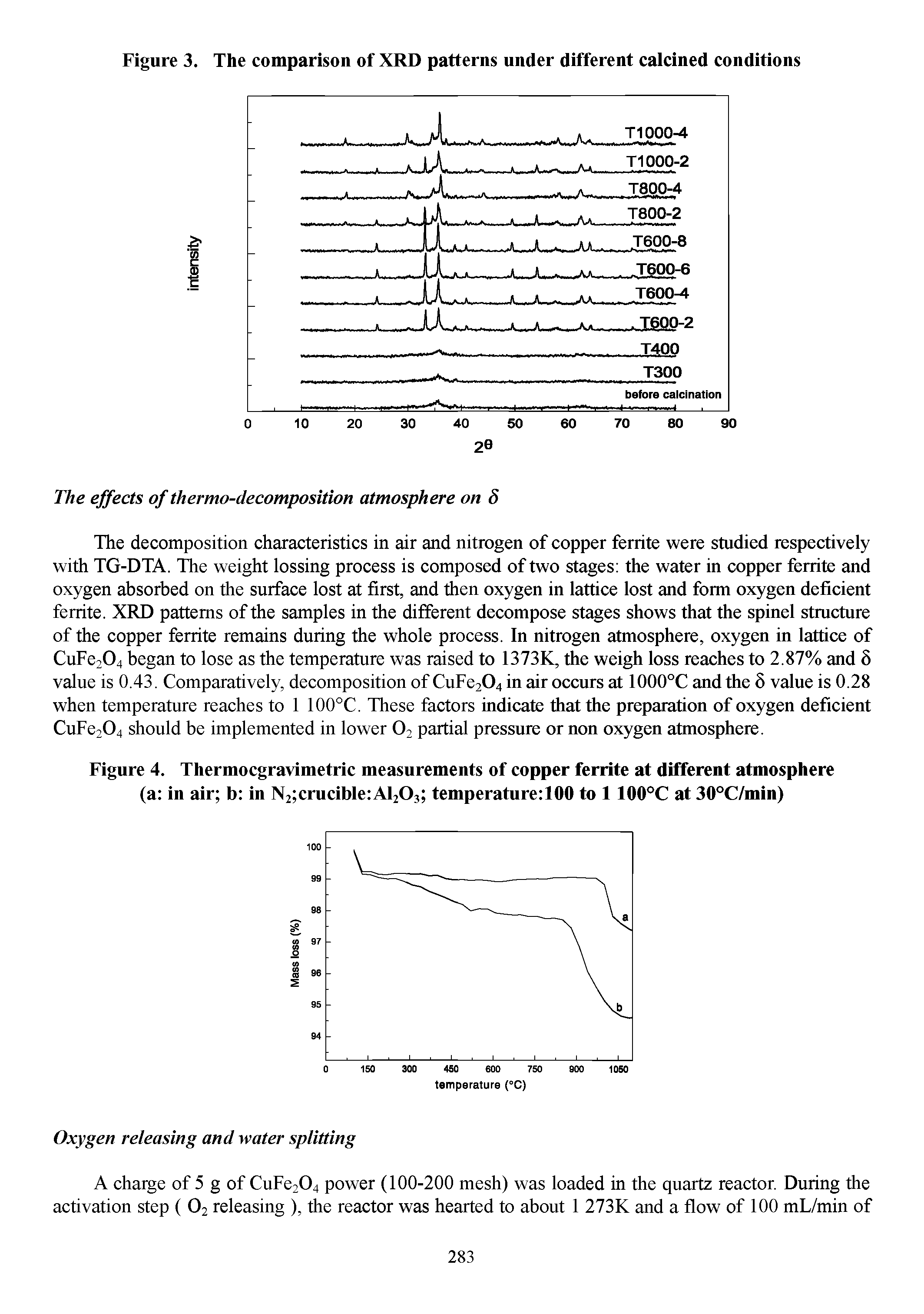 Figure 4. Tliermocgravimetric measurements of copper ferrite at different atmosphere (a in air b in 2 crucible AI,(), temperature 100 to 1 IOO°C at 30°C/min)...