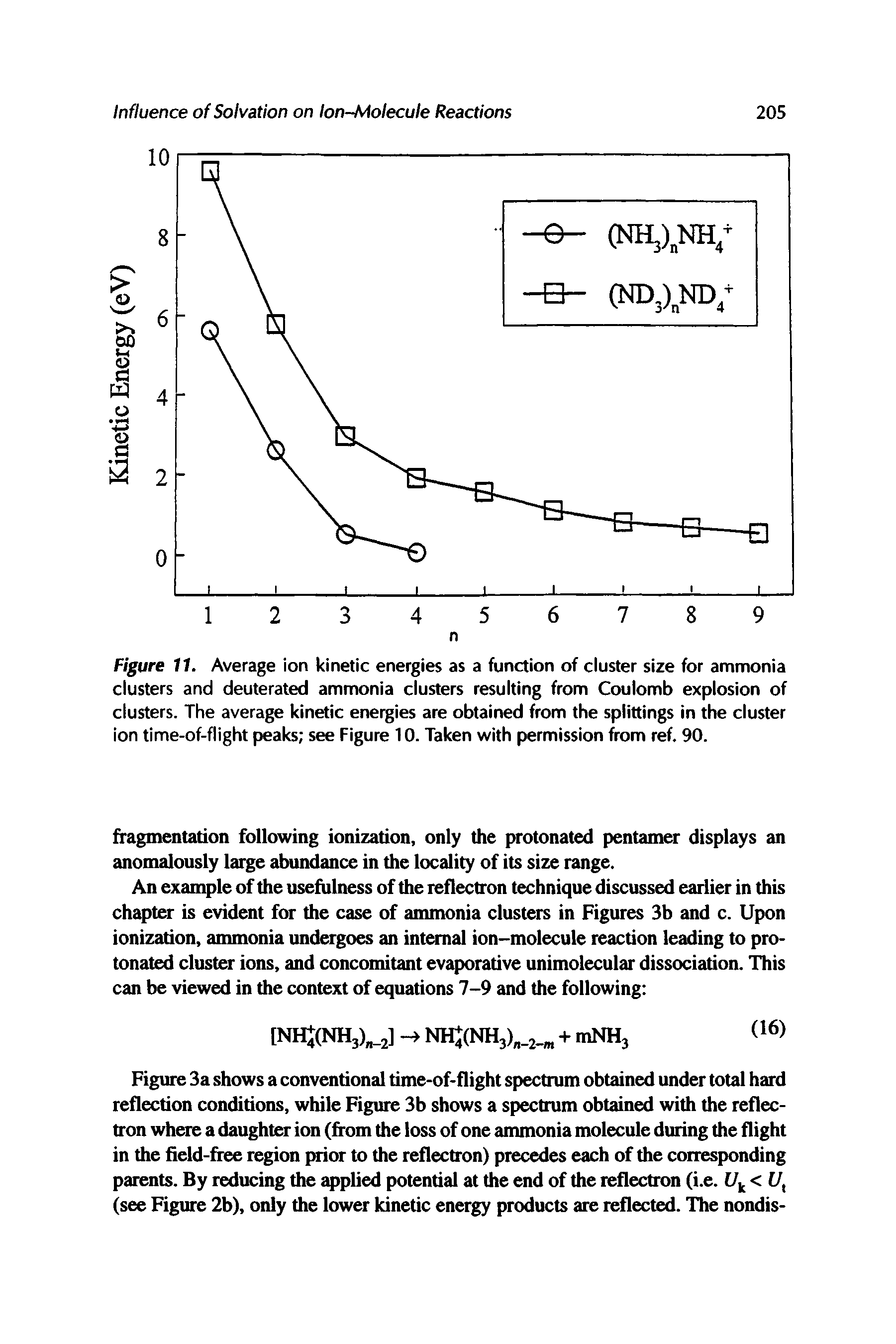 Figure 11. Average ion kinetic energies as a function of cluster size for ammonia clusters and deuterated ammonia clusters resulting from Coulomb explosion of clusters. The average kinetic energies are obtained from the splittings in the cluster ion time-of-flight peaks see Figure 10. Taken with permission from ref. 90.