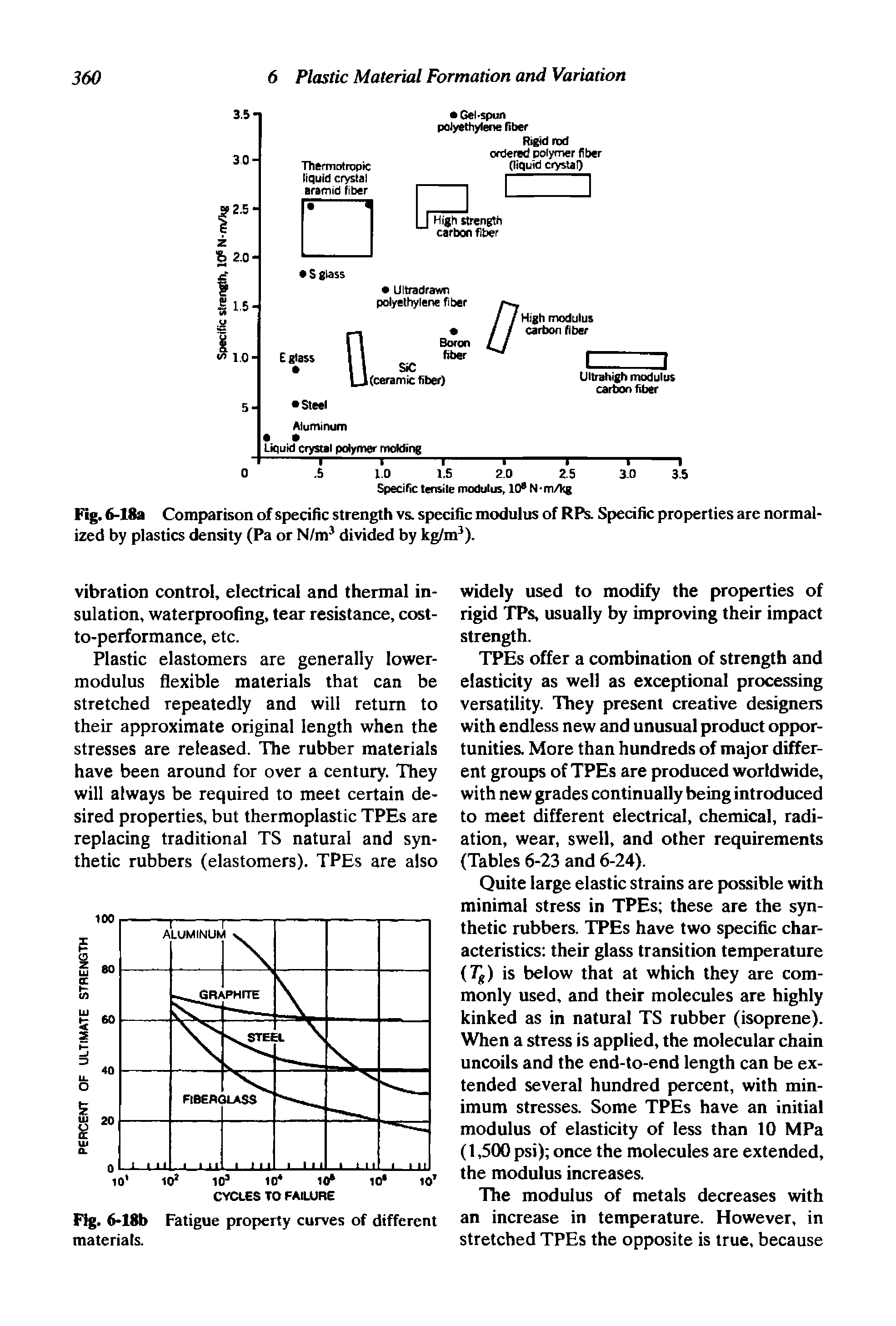 Fig. 6-18a Comparison of specific strength vs. specific modulus of RPs. Specific properties are normalized by plastics density (Pa or N/m3 divided by kg/m3).