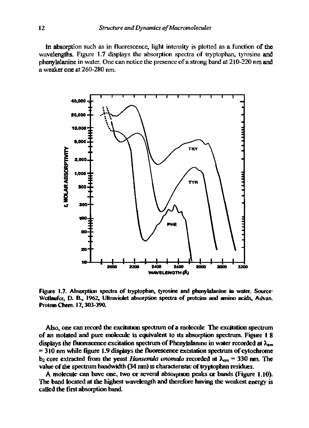 Figure 1.7. Absoqition spectra of tiyptophan, tyrosine and phenylalanhi Wctbufcr, D. B., 1962, Ultraviolet absorption spectra of proteins and a Protein Ghent. l7.303-39a...