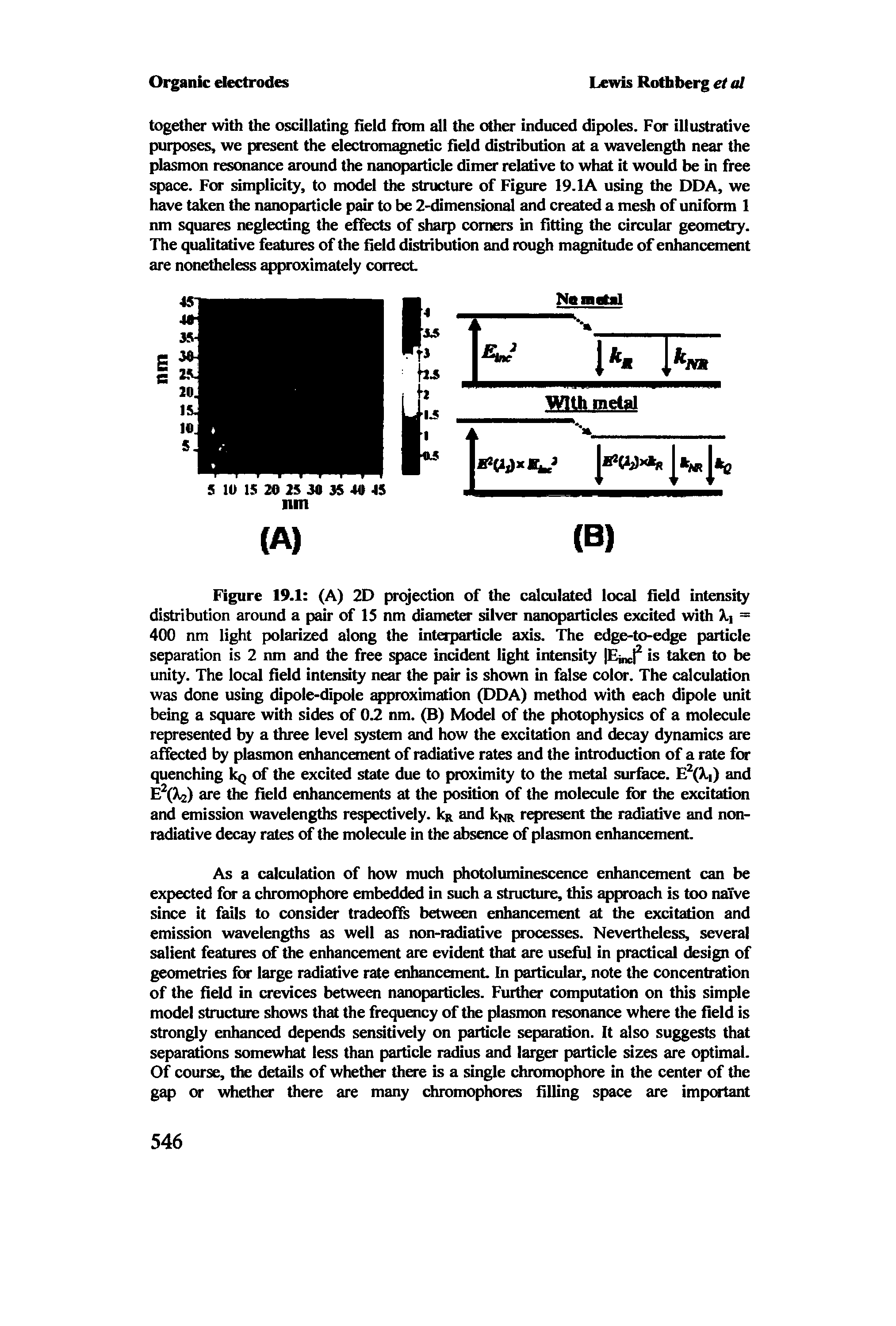 Figure 19.1 (A) 2D projection of the calculated local field intensity distribution around a pair of 15 nm diameter silver nanoparticles excited with Xi = 400 nm light polarized along the interpaiticle axis. The edge-to-edge particle separation is 2 nm and the free space incident light intensity Ej,x P taken to be unity. The local field intensity near the pair is shown in false color. The calculation was done using dipole-dipole approximation (DDA) method with each dipole unit being a square with sides of 0.2 nm. (B) Model of the photophysics of a molecule represented by a three level system and how the excitation and decay dynamics are affected by plasmon enhancement of radiative rates and the introducticm of a rate for quenching Icq of the excited state due to proximity to the metal surface. E (X ) and E (X2) are the field enhancements at the position of the molecule for the excitation and emission wavelengths respectively, kn and kMR represent the radiative and non-radiative decay rates of the molecule in the absence of plasmon enhancement.