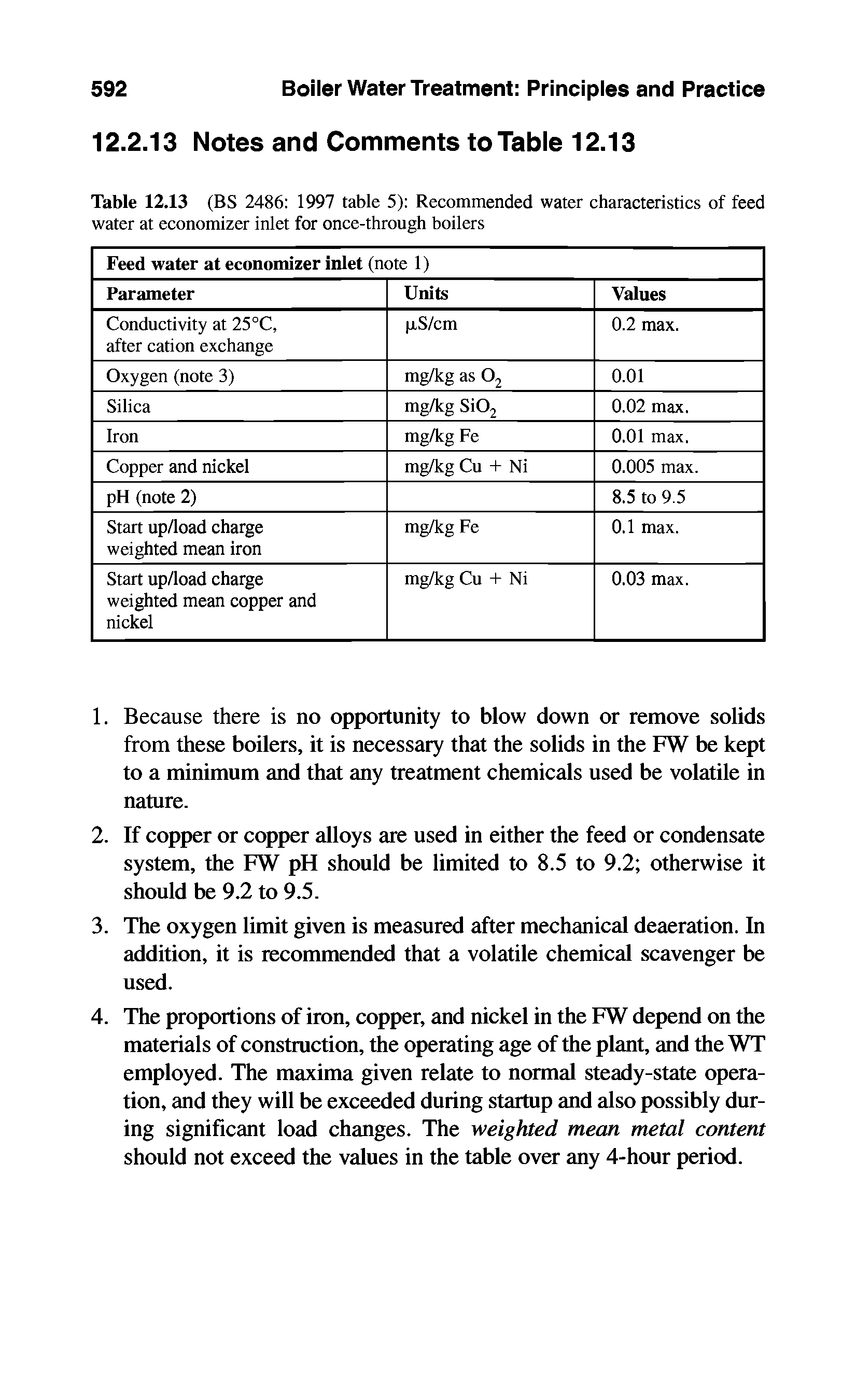 Table 12.13 (BS 2486 1997 table 5) Recommended water characteristics of feed water at economizer inlet for once-through boilers...