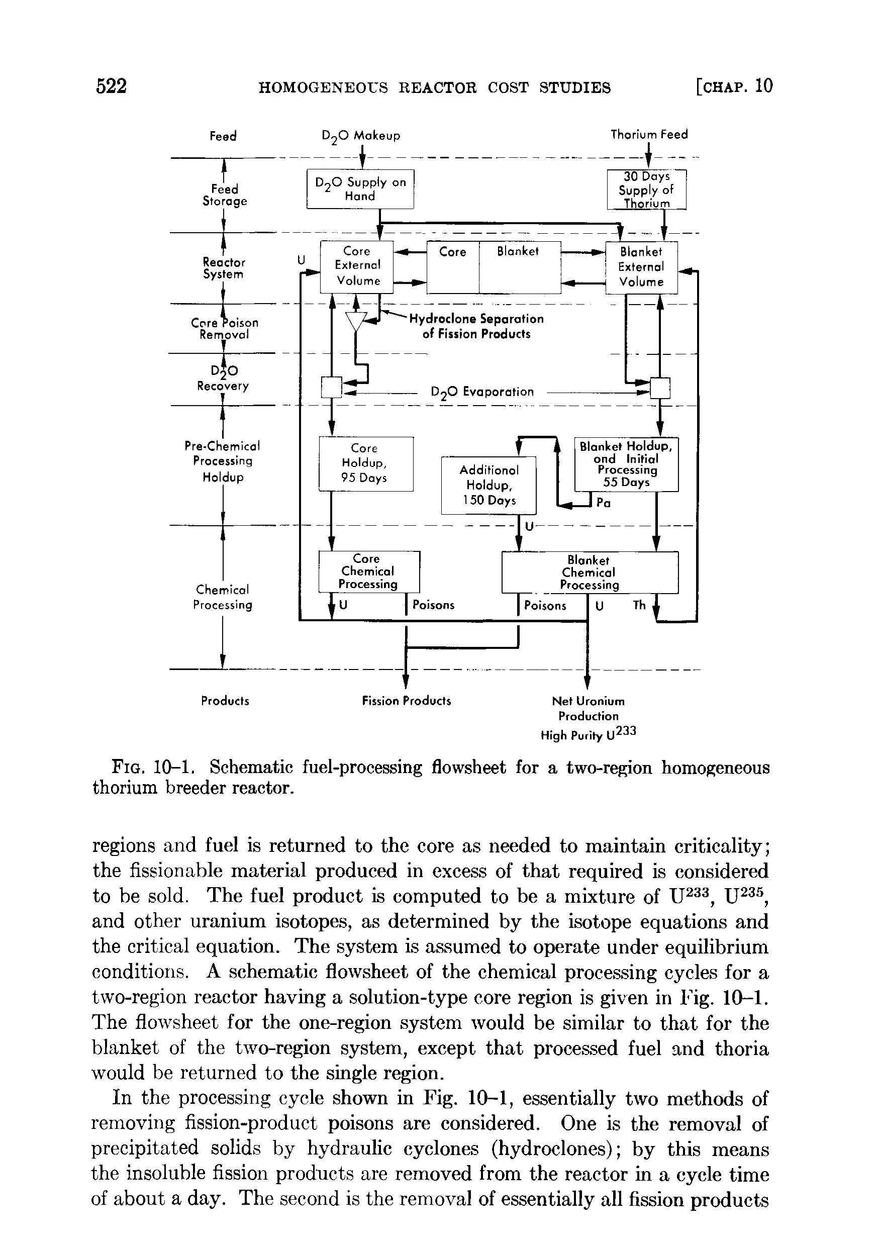 Fig. 10-1. Schematic fuel-processing flowsheet for a two-region homogeneous thorium breeder reactor.