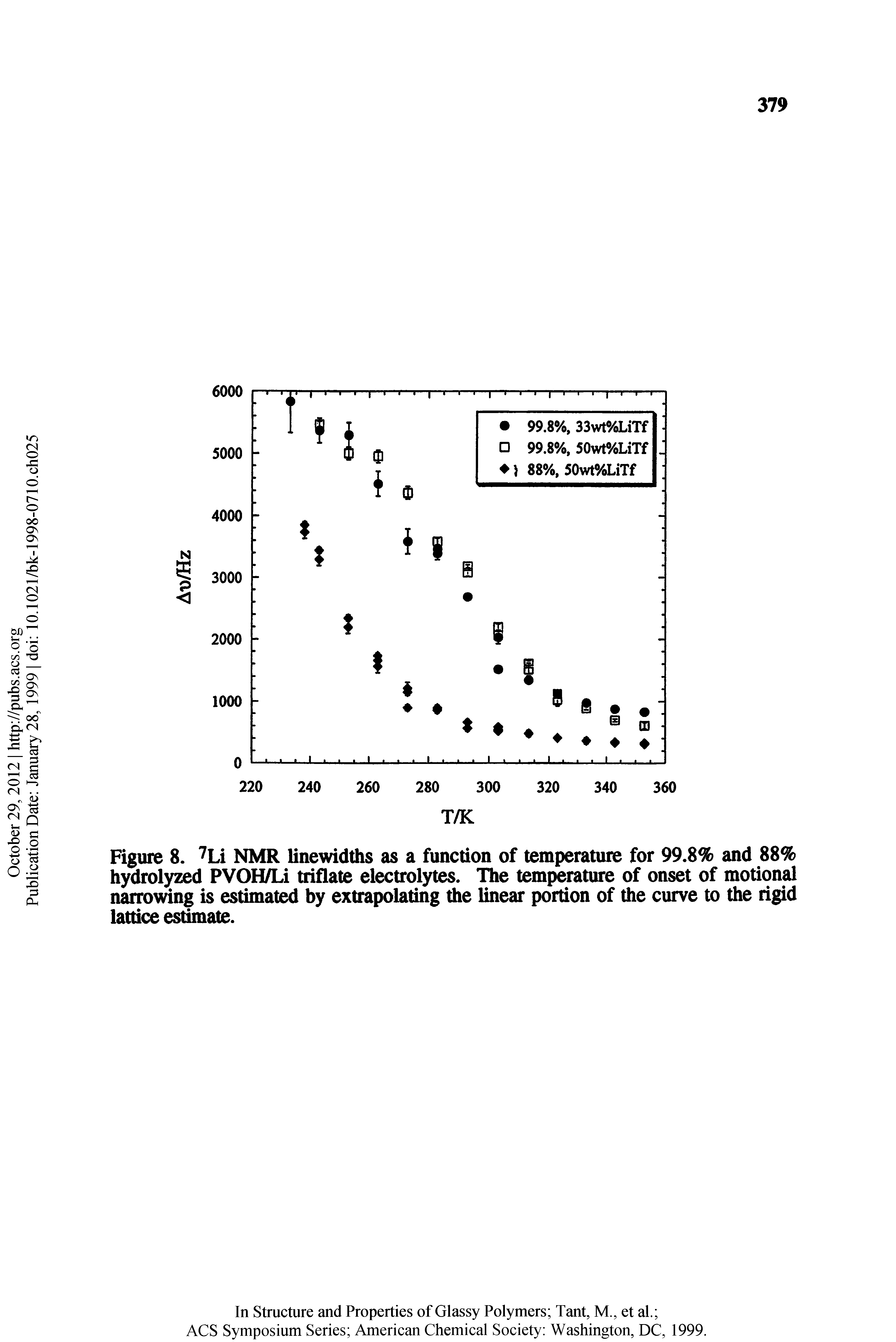 Figure 8. NMR linewidths as a function of temperature for 99.8% and 88% hydrolyzed PVOH/Li triflate electrolytes. The temperature of onset of motional narrowing is estimated by extrapolating the linear portion of the curve to the rigid lattice estimate.