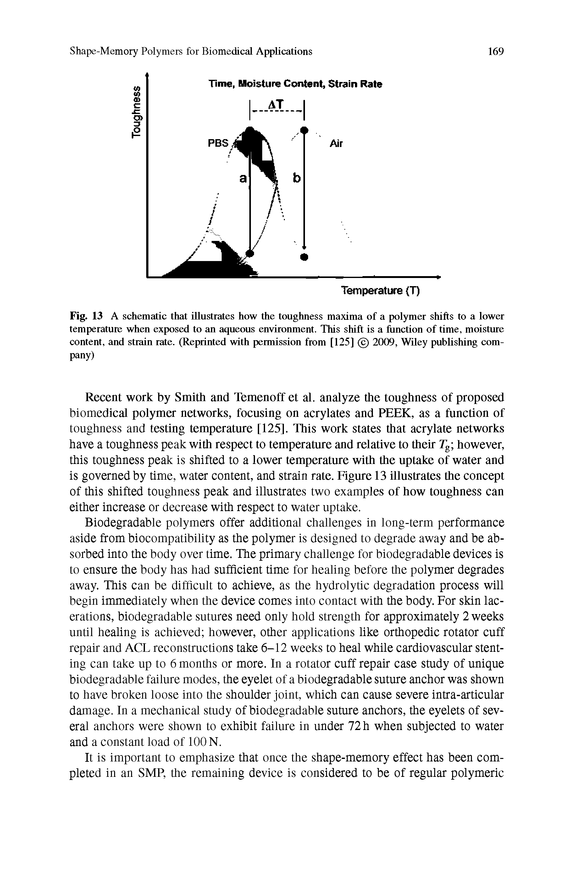 Fig. 13 A schematic that illustrates how the toughness maxima of a polymer shifts to a lower temperature when exposed to an aqueous environment. This shift is a function of time, moisture content, and strain rate. (Reprinted with permission from [125] 0 2009, Wiley publishing company)...