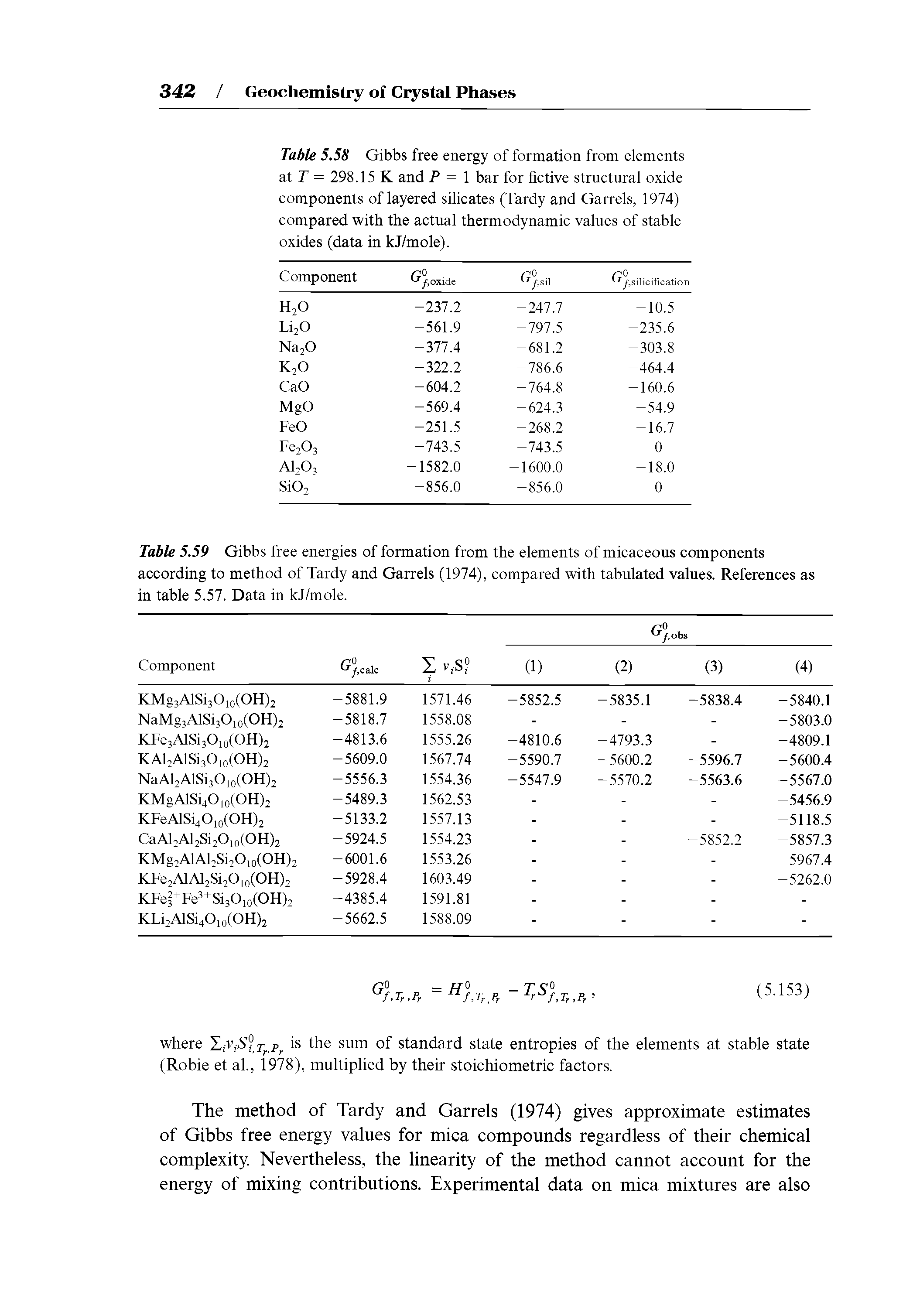 Table 5.58 Gibbs free energy of formation from elements at r = 298.15 K and P = 1 bar for fictive structural oxide components of layered silicates (Tardy and Garrels, 1974) compared with the actual thermodynamic values of stable oxides (data in kJ/mole). ...