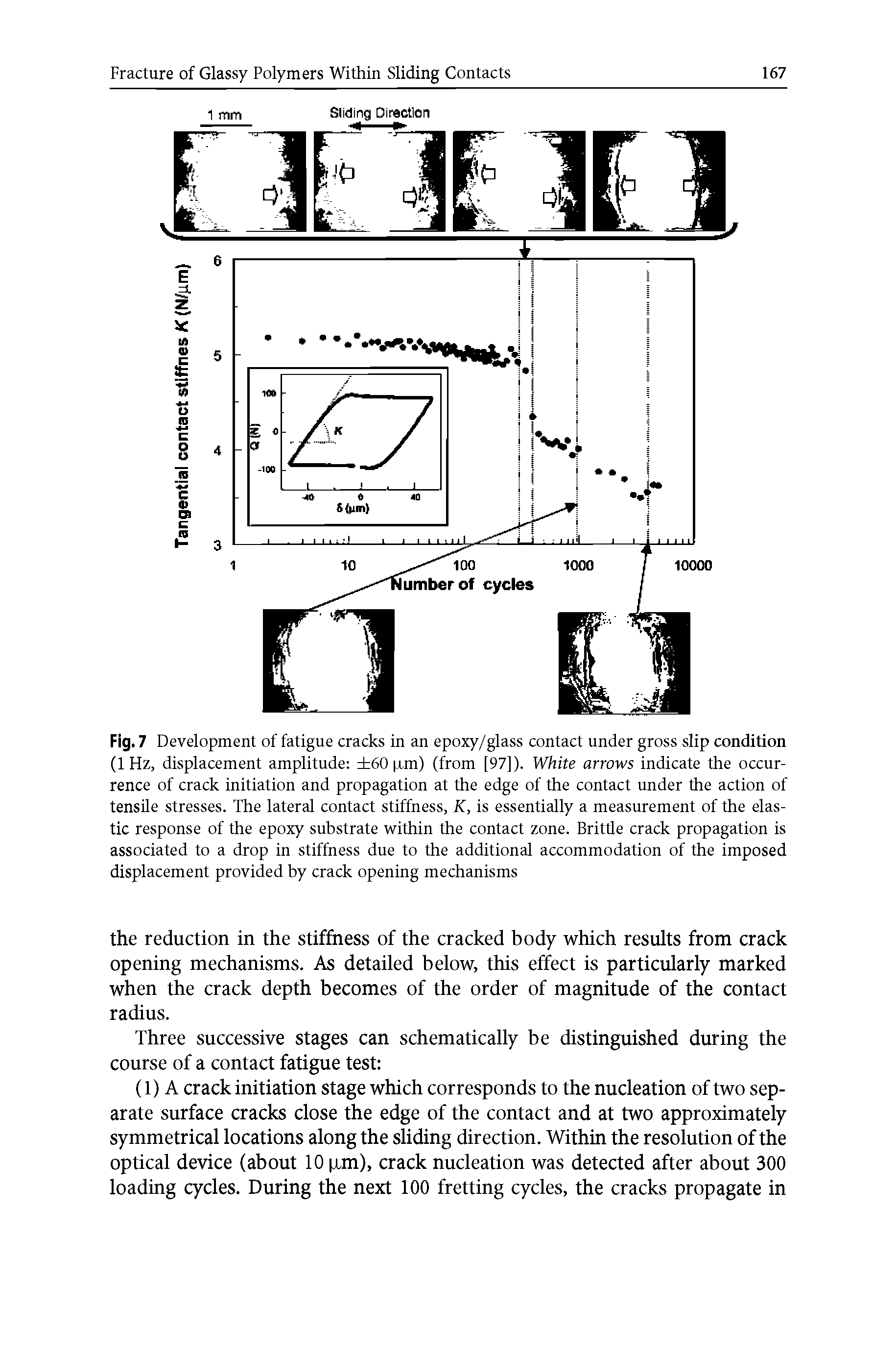 Fig. 7 Development of fatigue cracks in an epoxy/glass contact under gross slip condition (1Hz, displacement amplitude 60 xm) (from [97]). White arrows indicate the occurrence of crack initiation and propagation at the edge of the contact under the action of tensile stresses. The lateral contact stiffness, K, is essentially a measurement of the elastic response of the epoxy substrate within the contact zone. Brittle crack propagation is associated to a drop in stiffness due to the additional accommodation of the imposed displacement provided by crack opening mechanisms...