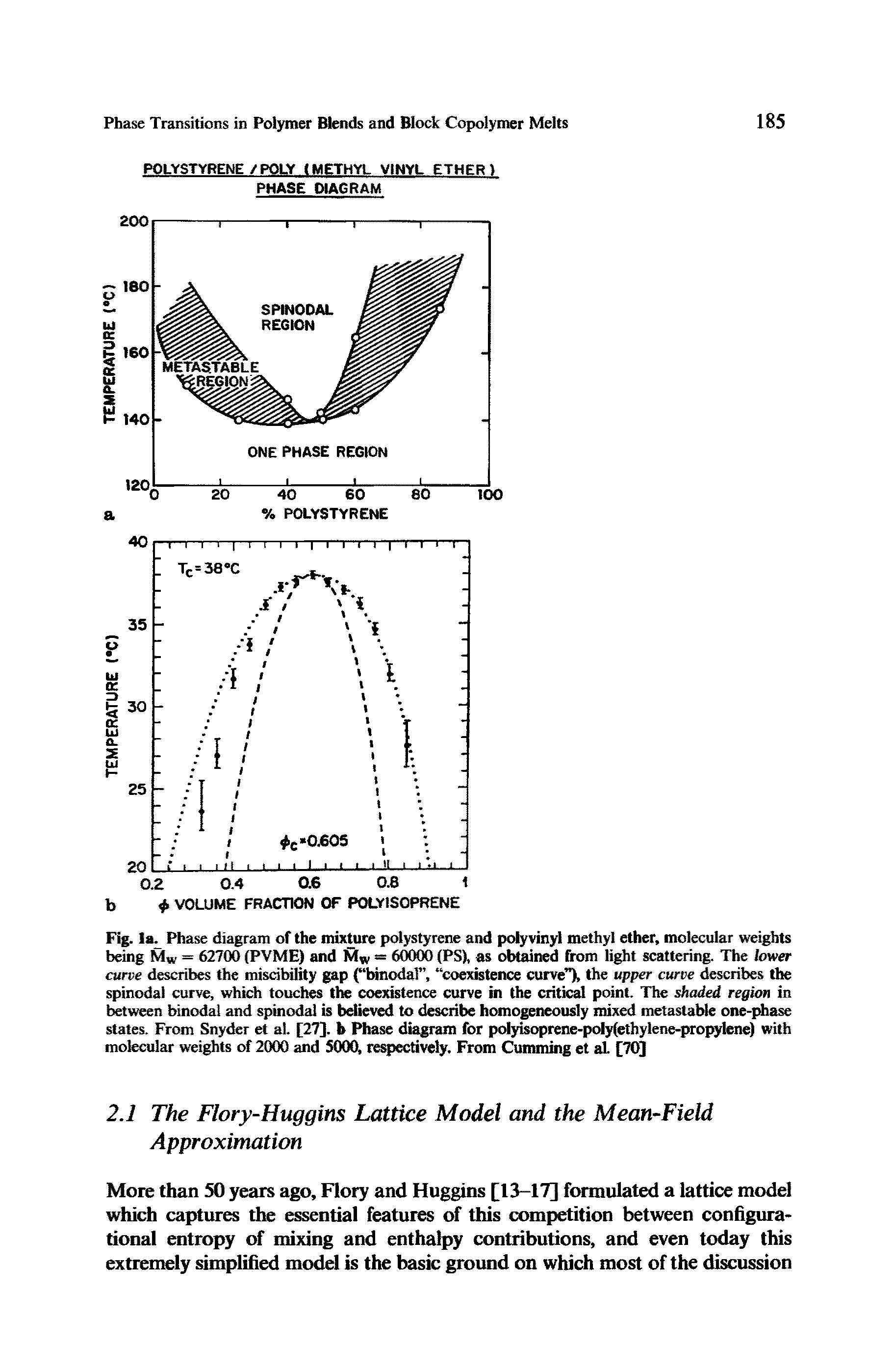 Fig. Phase diagram of the mixture polystyrene and polyvinyl methyl ether, molecular weights being = 62700 (PVME) and Mw = 60(W0 (PS), as obtained from light scattering. The lower curve describes the miscibility gap binodaF, coexistence curve ), the upper curve describes the spinodal curve, which touches the coexistence curve in the critical point. The shaded region in between binodal and spinodal is believed to describe homogeneously mixed metastable one-phase states. From Snyder et al. [27]. b Phase diagram for polyisoprene-poly(ethylene-propylene) with molecular weights of 2000 and 5000, respectively. From Cumming et al [70]...