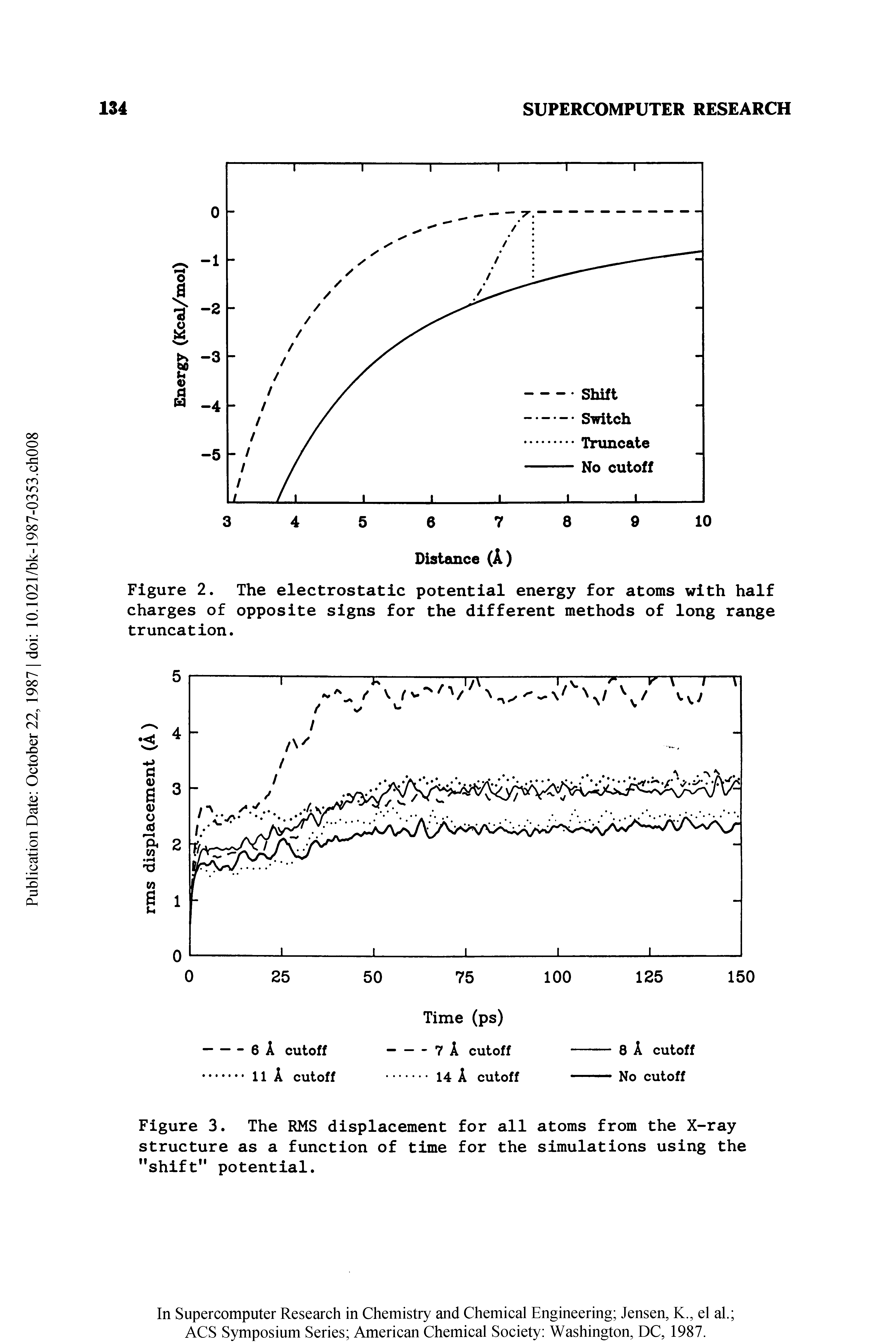 Figure 2. The electrostatic potential energy for atoms with half charges of opposite signs for the different methods of long range truncation.