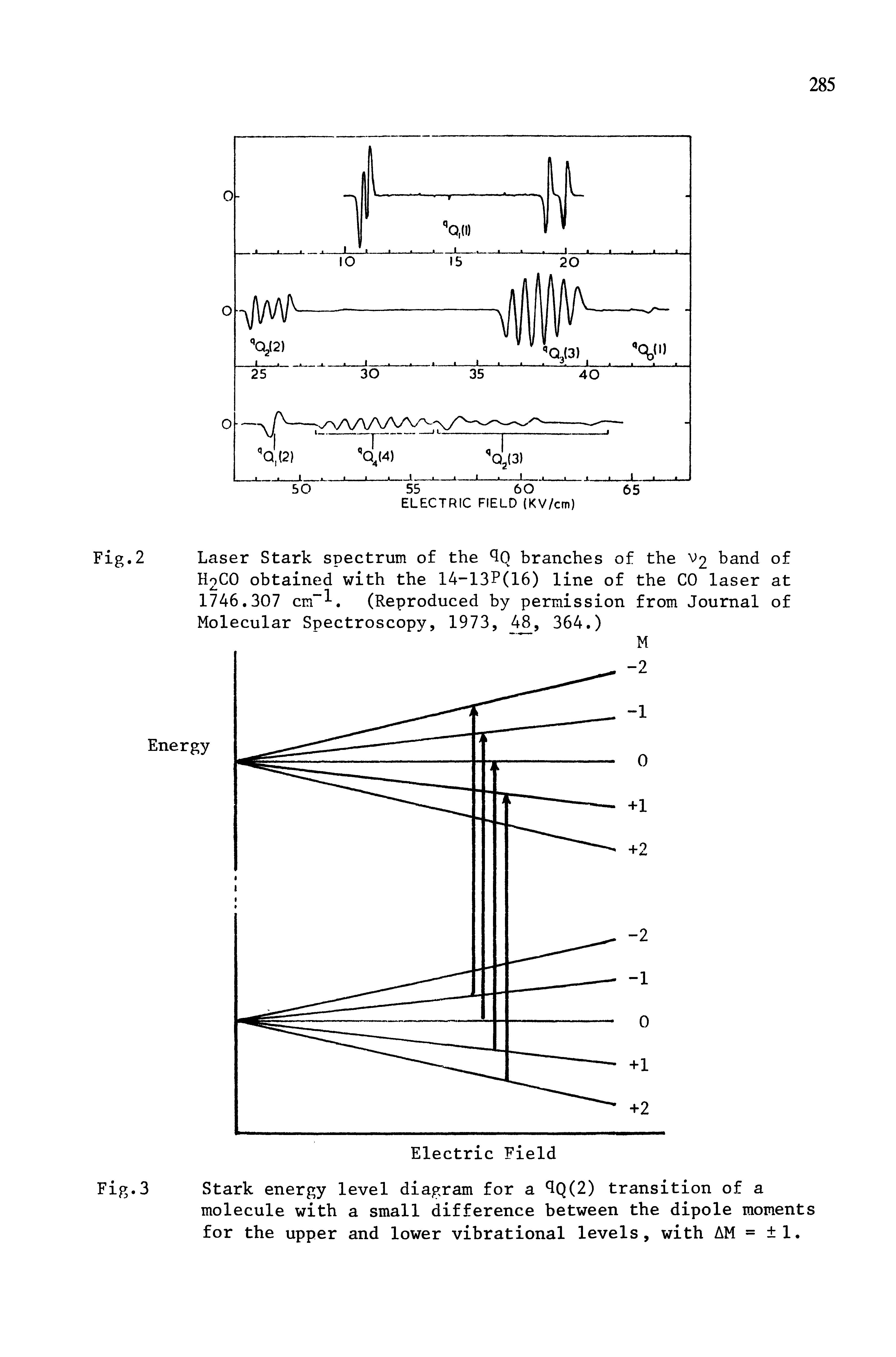 Fig.2 Laser Stark spectrum of the branches of the V2 band of H2CO obtained with the 14 13P(16) line of the CO laser at 1746.307 cm . (Reproduced by permission from Journal of Molecular Spectroscopy, 1973, 4, 364.)...