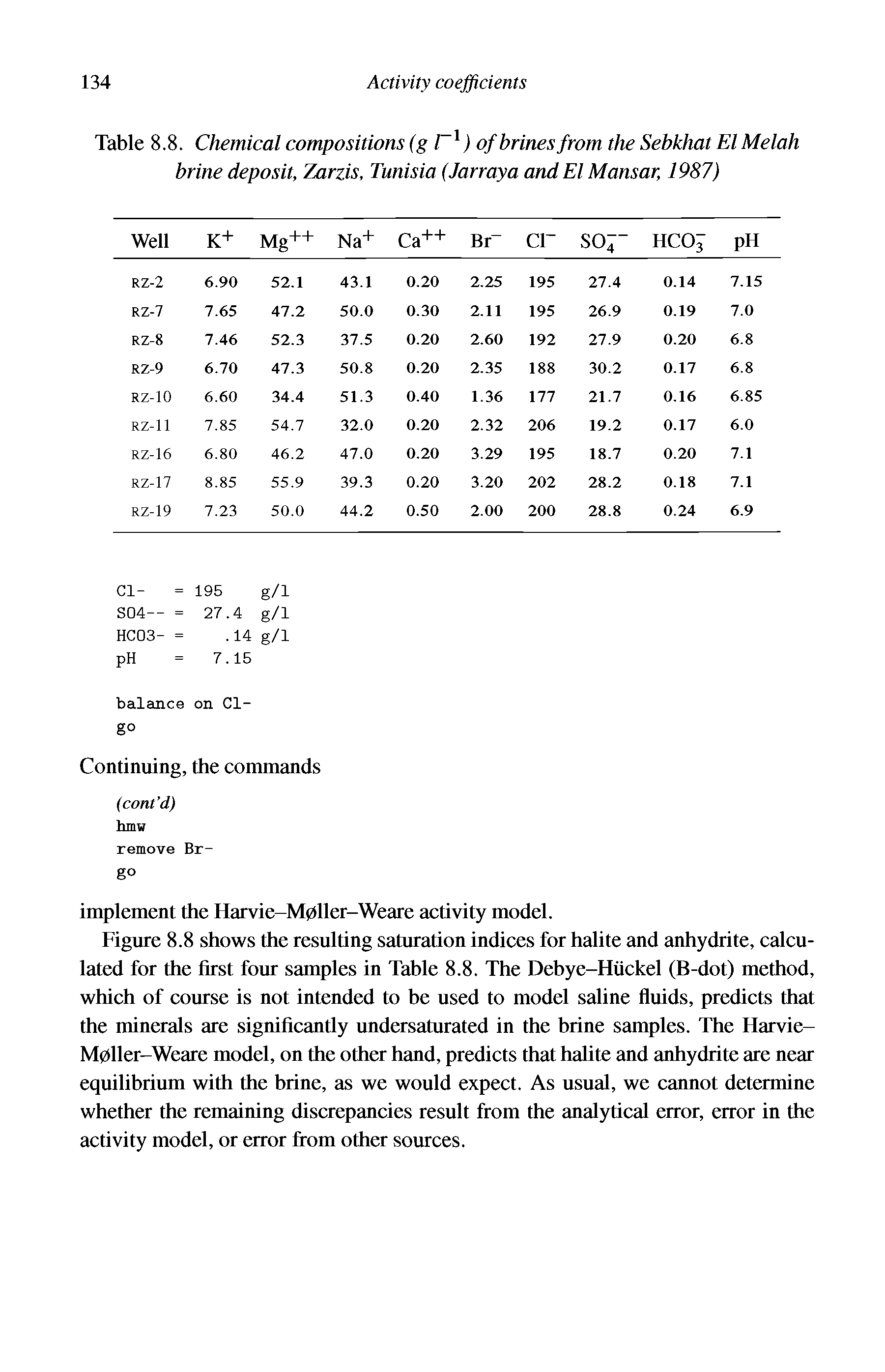 Table 8.8. Chemical compositions (g l x) of brines from the Sebkhat El Melah brine deposit, Zarzis, Tunisia (Jarraya and El Mansar, 1987)...