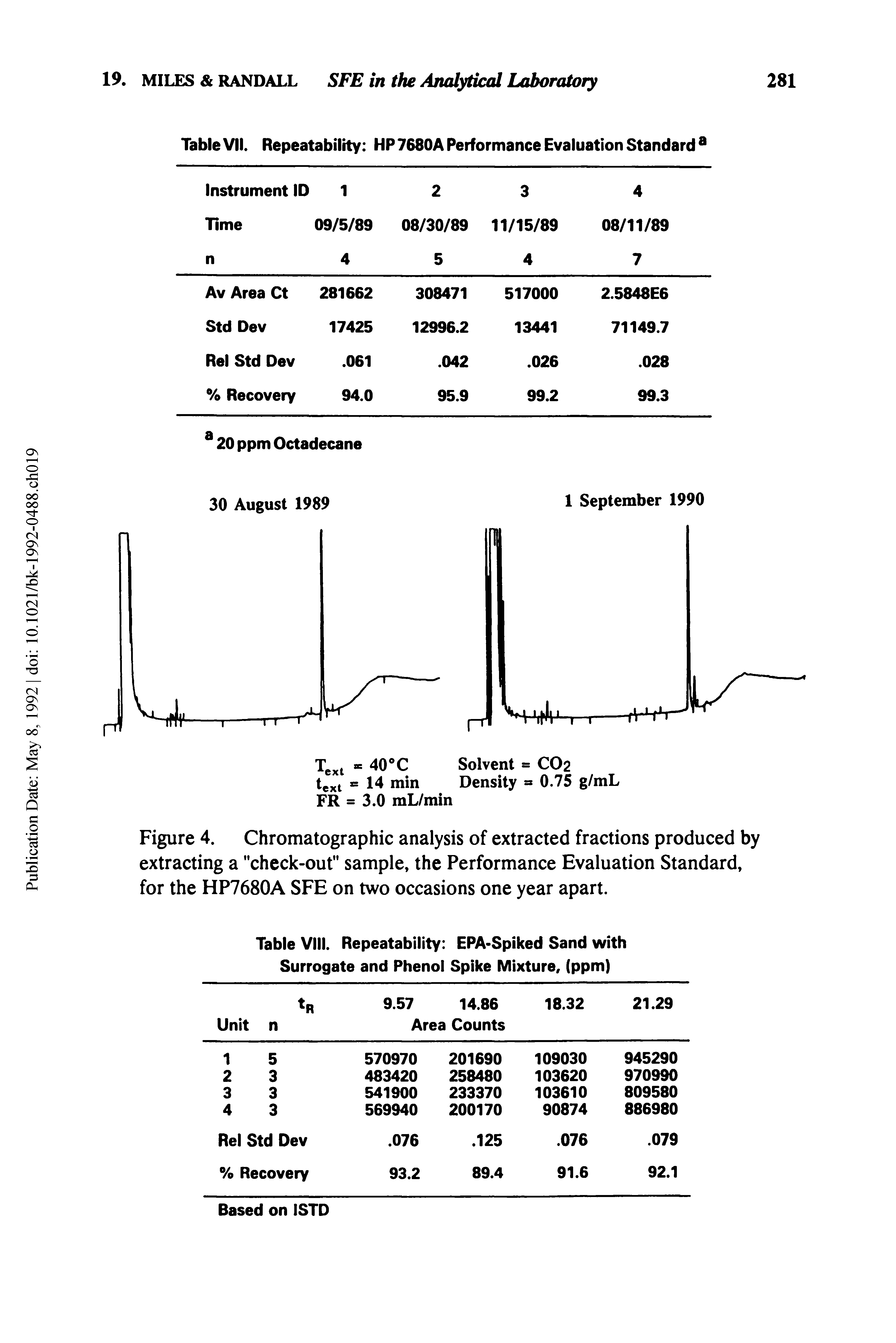 Figure 4. Chromatographic analysis of extracted fractions produced by extracting a "check-out" sample, the Performance Evaluation Standard, for the HP7680A SFE on two occasions one year apart.