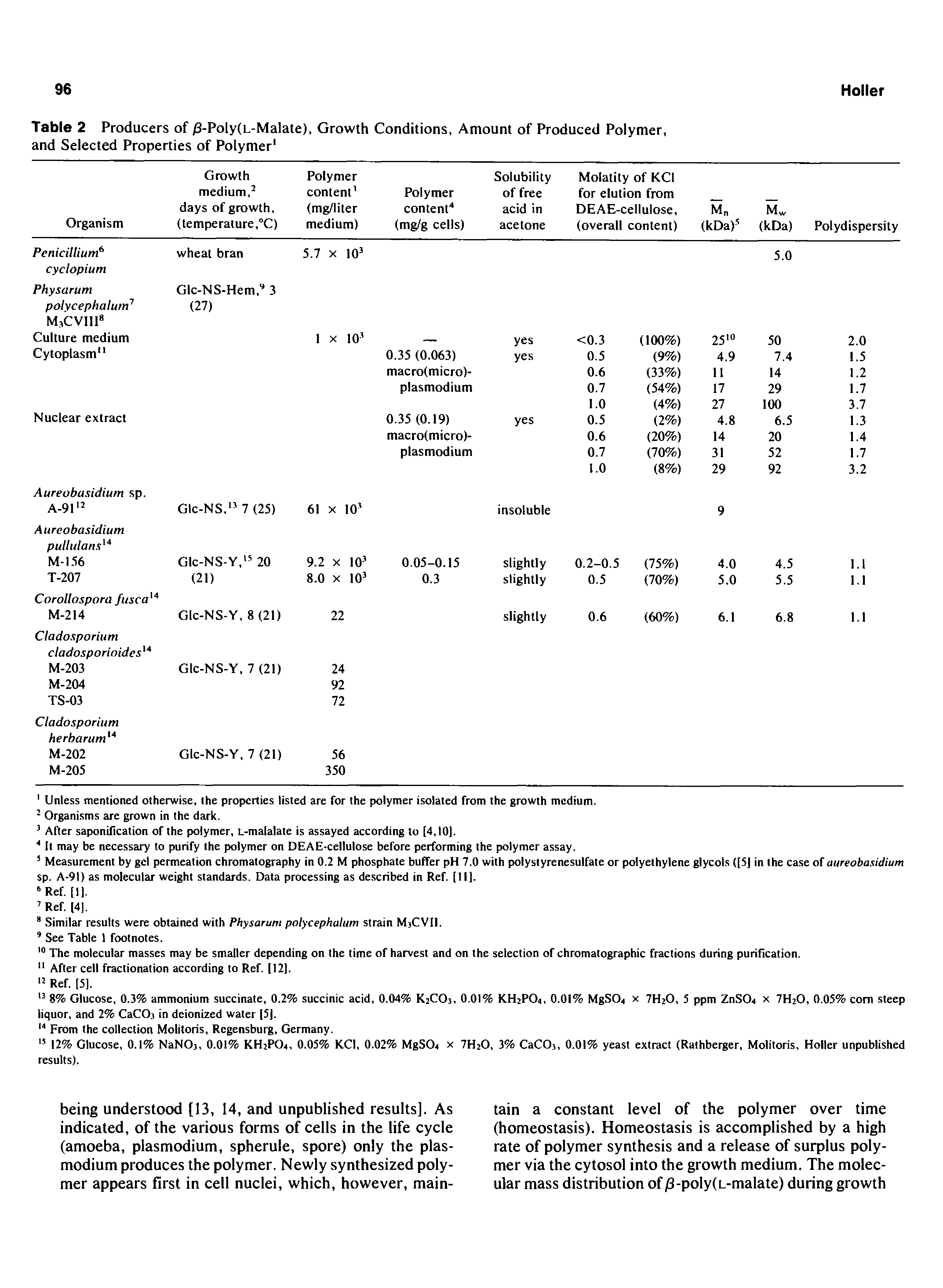 Table 2 Producers of )3-Poly(L-Malate), Growth Conditions, Amount of Produced Polymer, and Selected Properties of Polymer ...