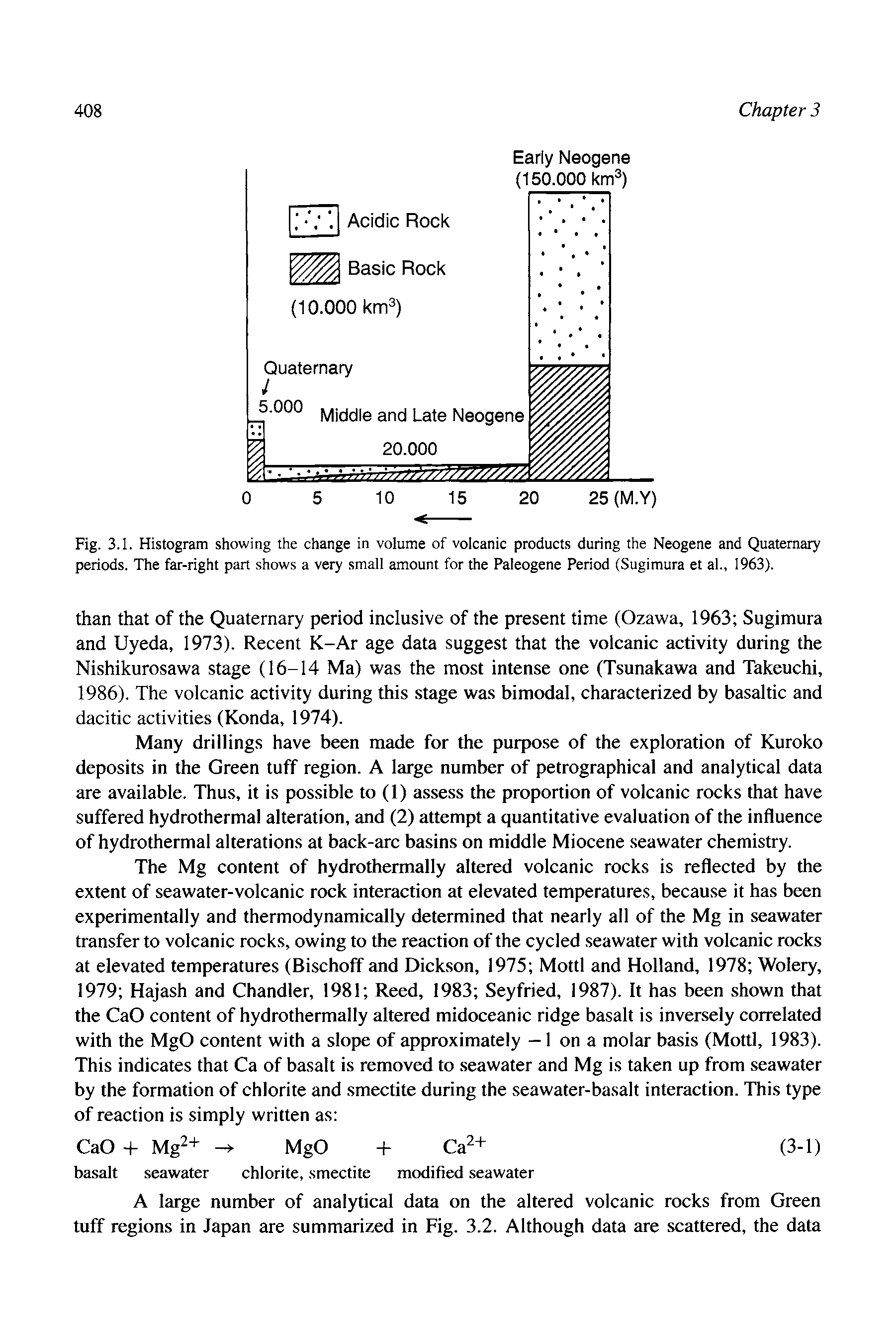 Fig. 3.1. Histogram showing the change in volume of volcanic products during the Neogene and Quaternary periods. The far-right part shows a very small amount for the Paleogene Period (Sugimura et al., 1963).
