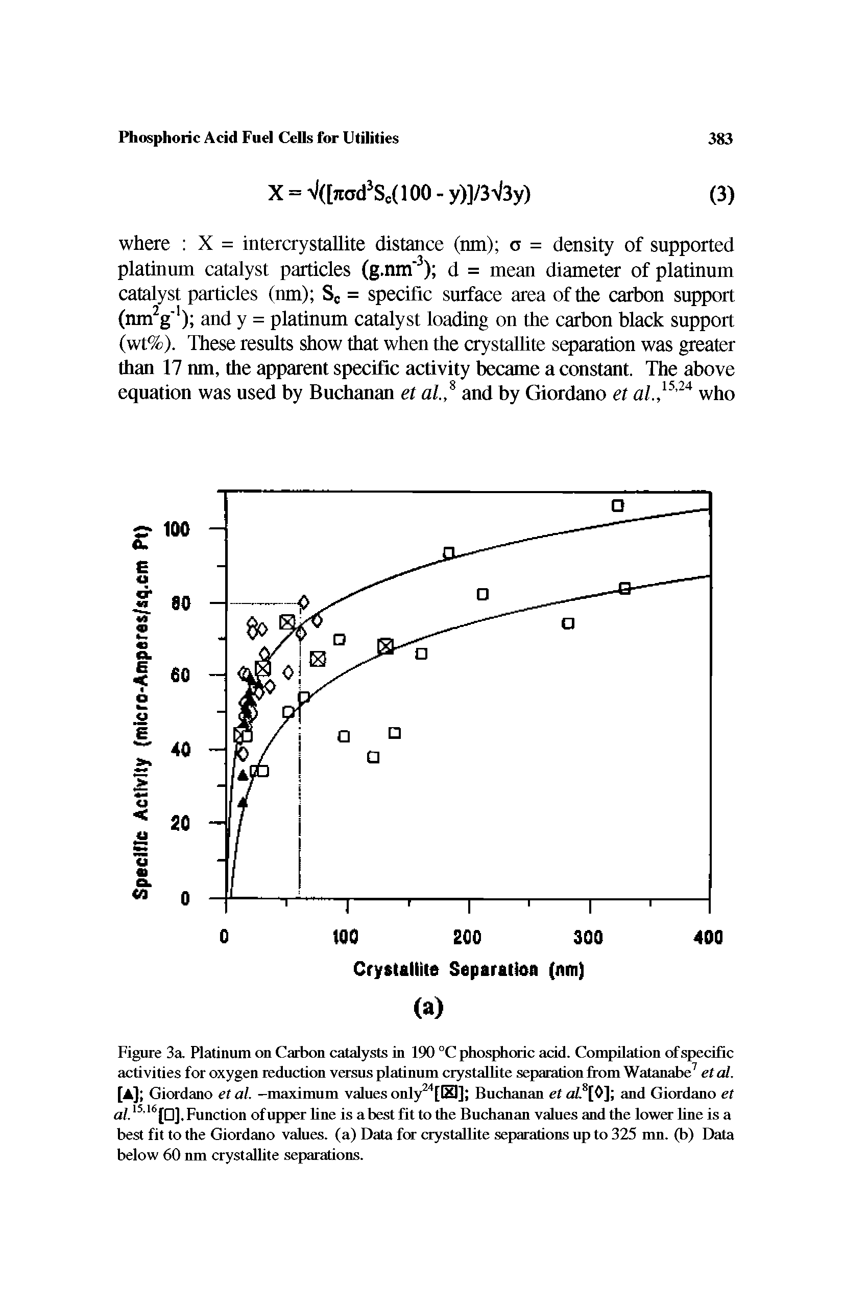 Figure 3a. Platinum on Carbon catalysts in 190 °C phosphoric add. Compilation of specific activities for oxygen reduction versus platinum crystallite separation from Watanabe7 et al. M Giordano et al. —maximum values only24 ] Buchanan et aL 8[0] and Giordano et al. 15 16[D]. Function of upper tine is abestfittothe Buchanan values and the lower tine is a best fit to the Giordano values, (a) Data for crystallite separations up to 325 mn. (b) Data below 60 nm crystallite separations.