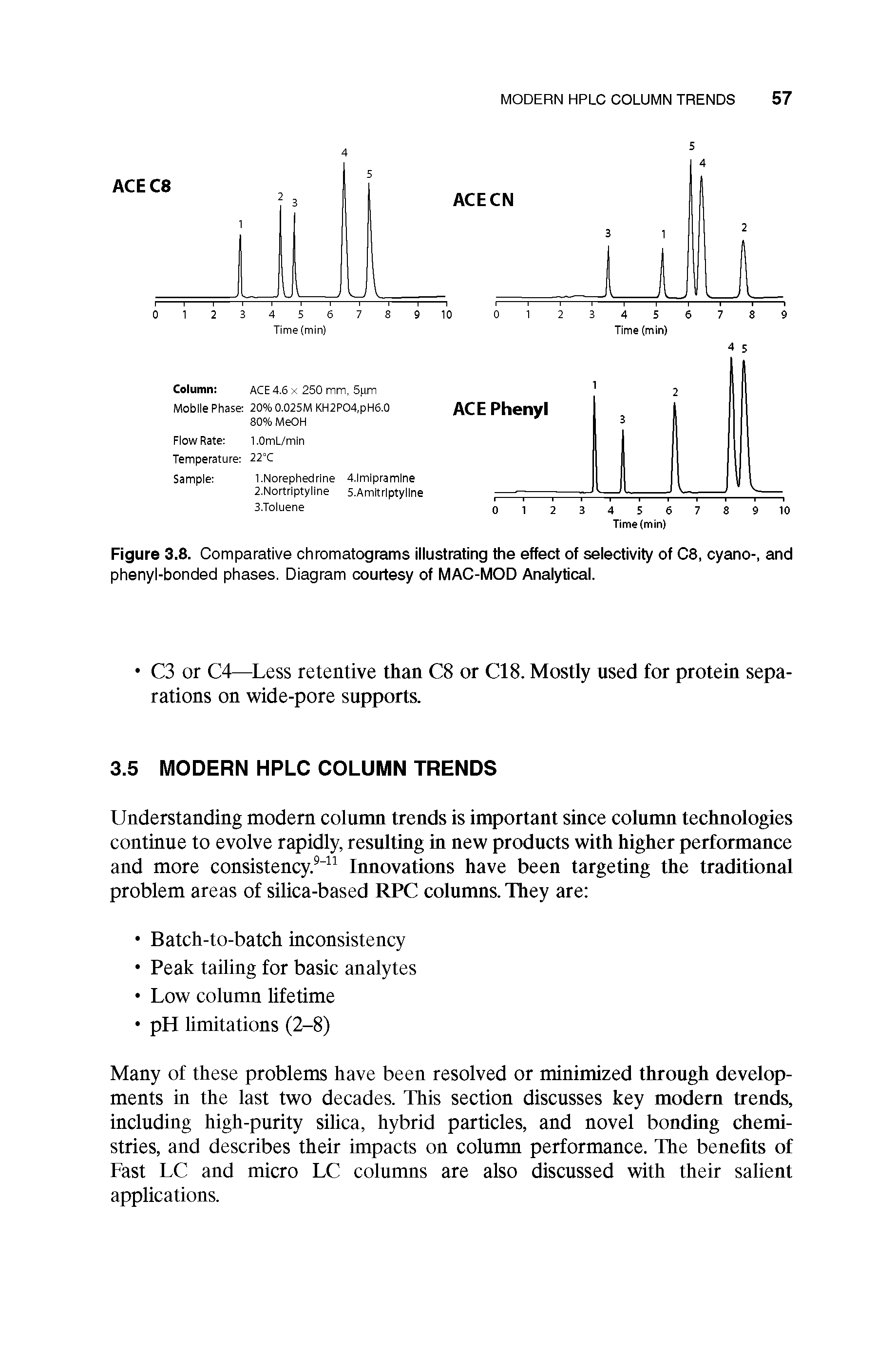 Figure 3.8. Comparative chromatograms illustrating the effect of selectivity of C8, cyano-, and phenyl-bonded phases. Diagram courtesy of MAC-MOD Analytical.