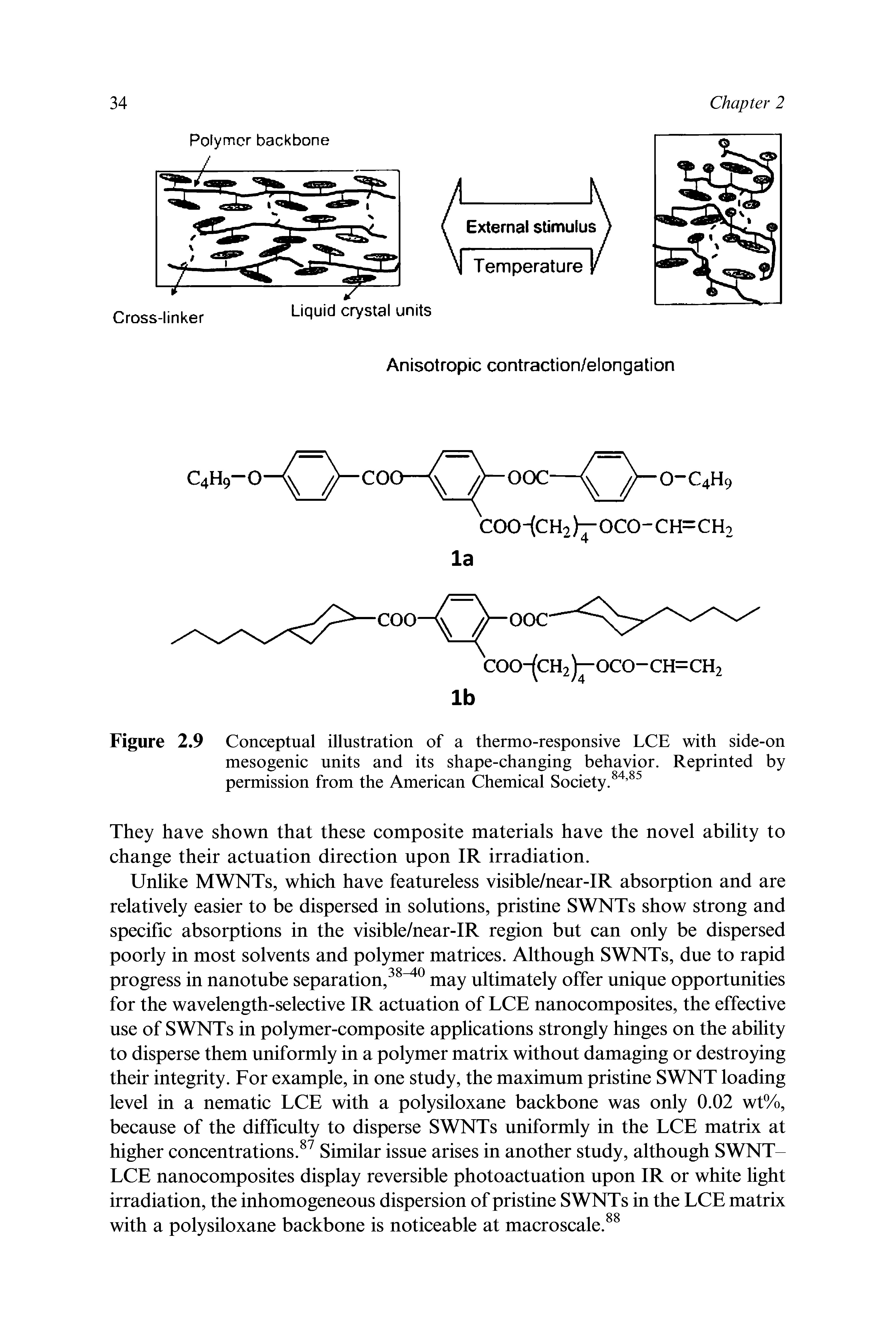 Figure 2.9 Conceptual illustration of a thermo-responsive LCE with side-on mesogenic units and its shape-changing behavior. Reprinted by permission from the American Chemical Society.