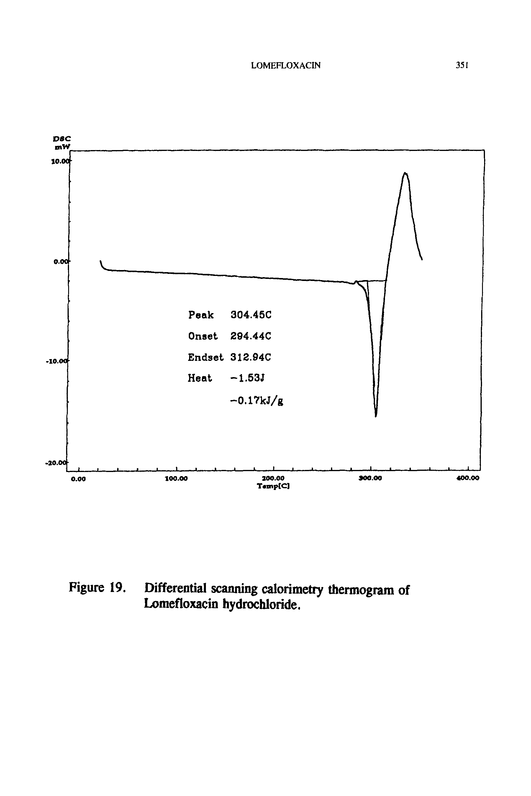 Figure 19. Differential scanning calorimetry thermogram of Lomefloxacin hydrochloride.
