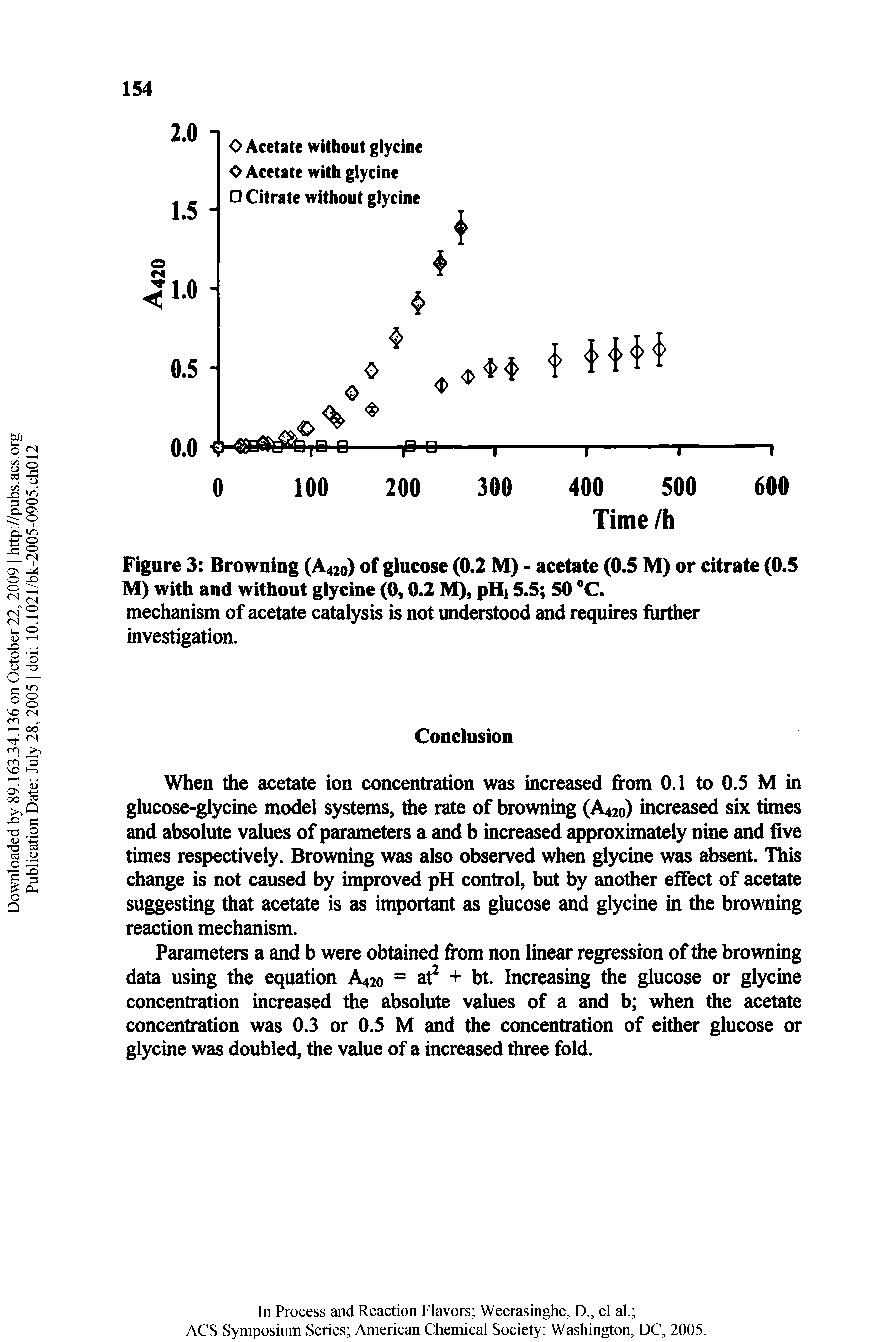 Figure 3 Browning (A420) of glucose (0.2 M) - acetate (0.5 M) or citrate (0.5 M) with and without glycine (0,0.2 M), pHj 5.5 50 C. mechanism of acetate catalysis is not understood and requires further investigation.