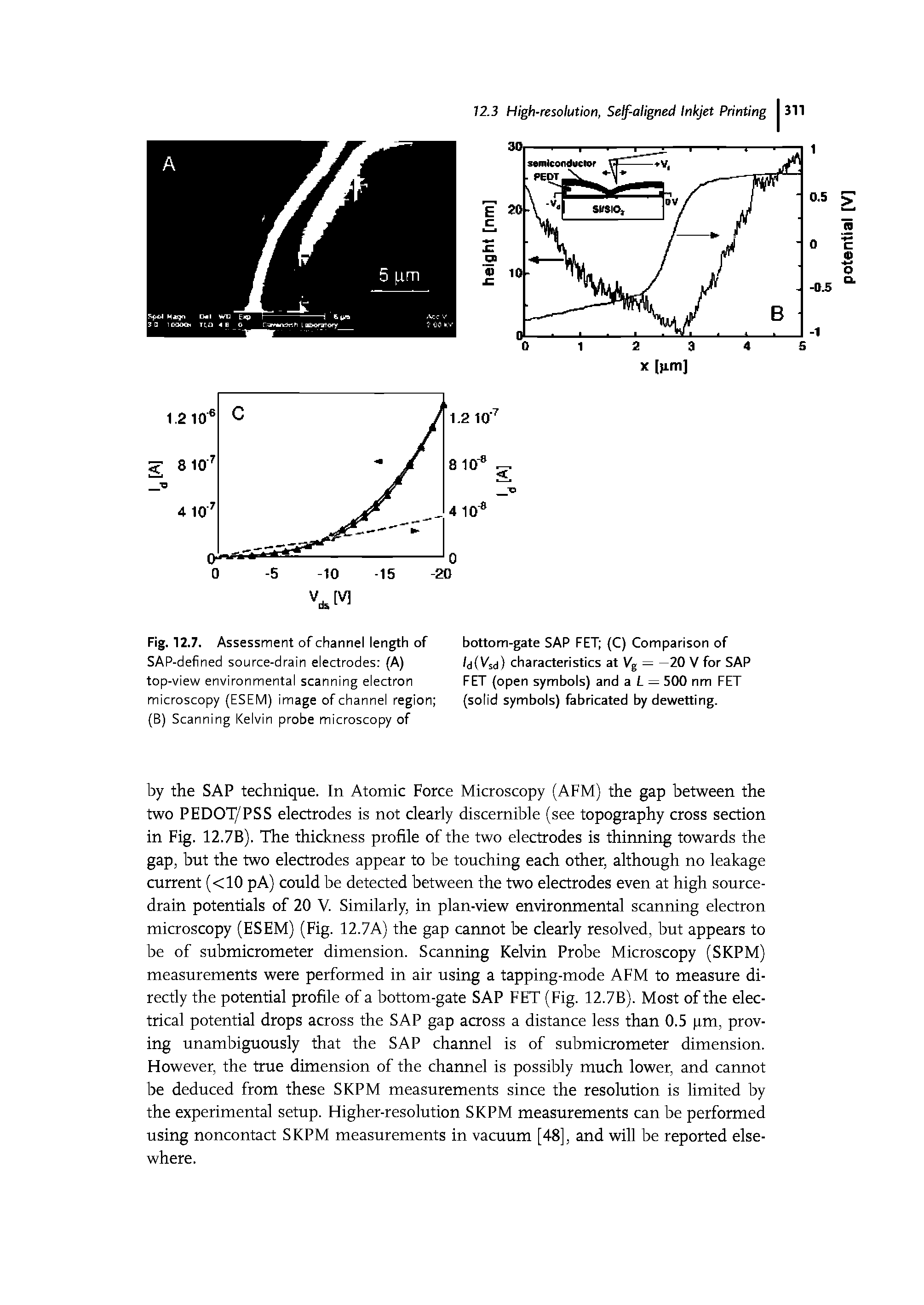 Fig. 12.7. Assessment of channel length of SAP-defined source-drain electrodes (A) top-view environmental scanning electron microscopy (ESEM) image of channel region (B) Scanning Kelvin probe microscopy of...