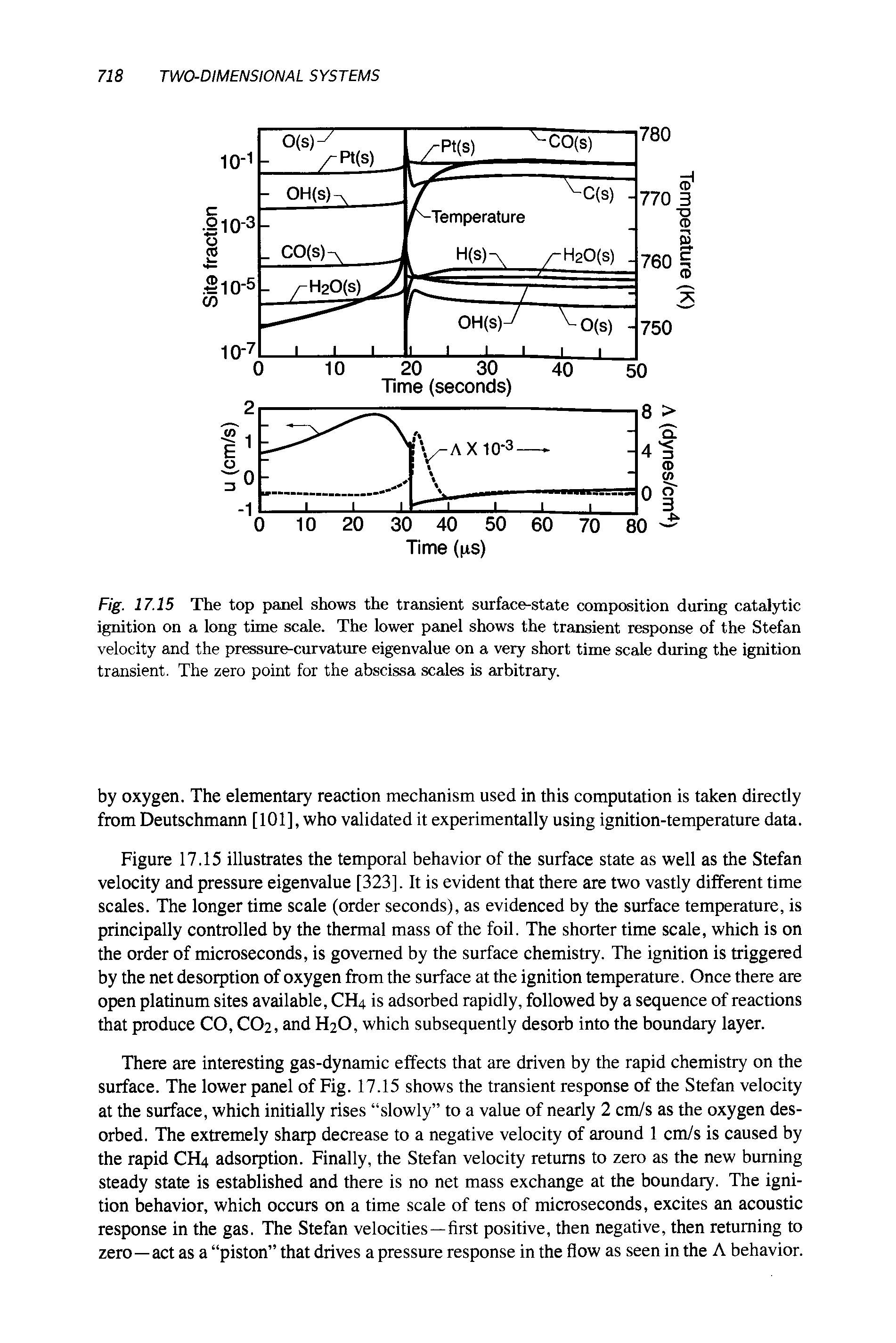 Fig. 17.15 The top panel shows the transient surface-state composition during catalytic ignition on a long time scale. The lower panel shows the transient response of the Stefan velocity and the pressure-curvature eigenvalue on a very short time scale during the ignition transient. The zero point for the abscissa scales is arbitrary.