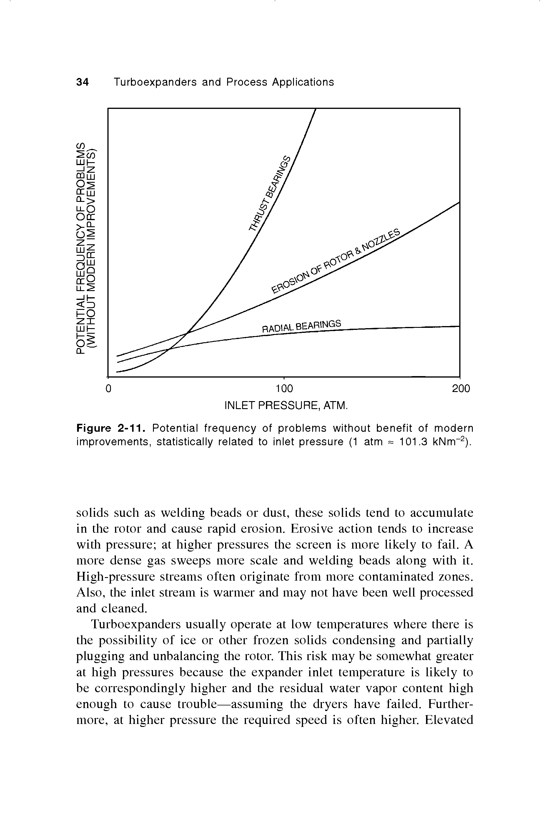 Figure 2-11. Potential frequency of problems without benefit of modern improvements, statistically related to inlet pressure (1 atm = 101.3 kNm ).