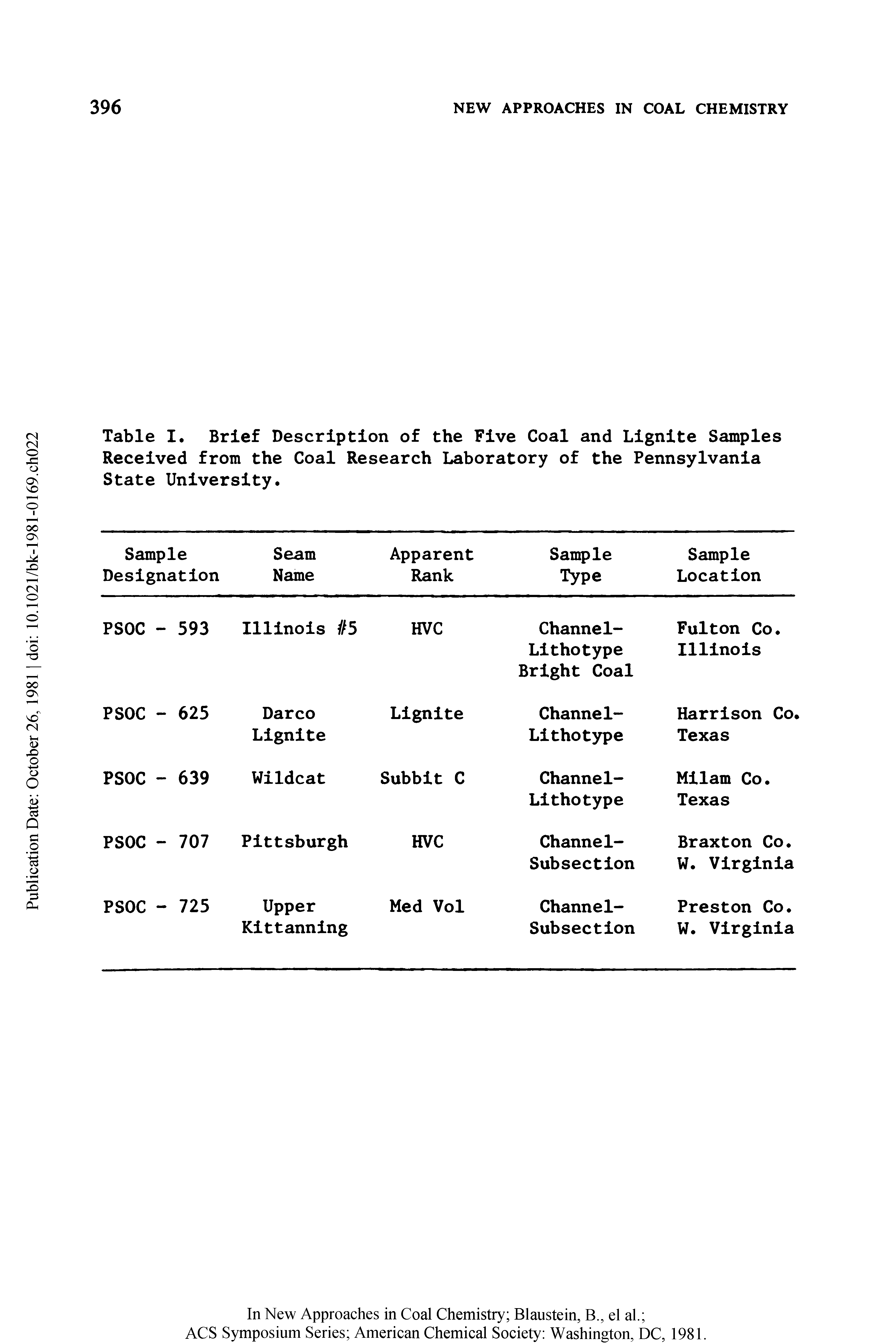 Table I. Brief Description of the Five Coal and Lignite Samples Received from the Coal Research Laboratory of the Pennsylvania State University.