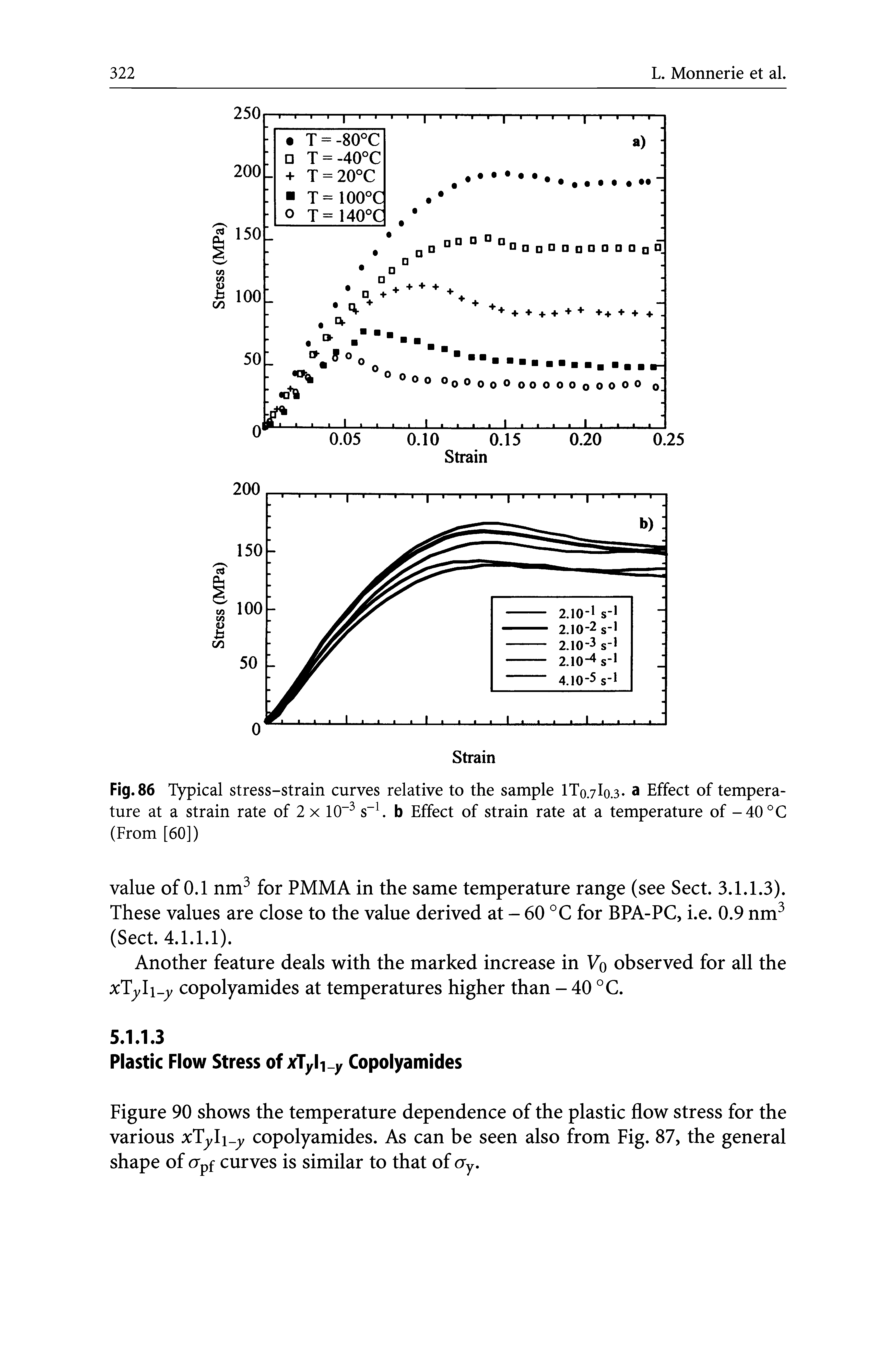 Fig. 86 Typical stress-strain curves relative to the sample IT0.7I0.3. a Effect of temperature at a strain rate of 2 x 10-3 s-1. b Effect of strain rate at a temperature of -40°C (From [60])...