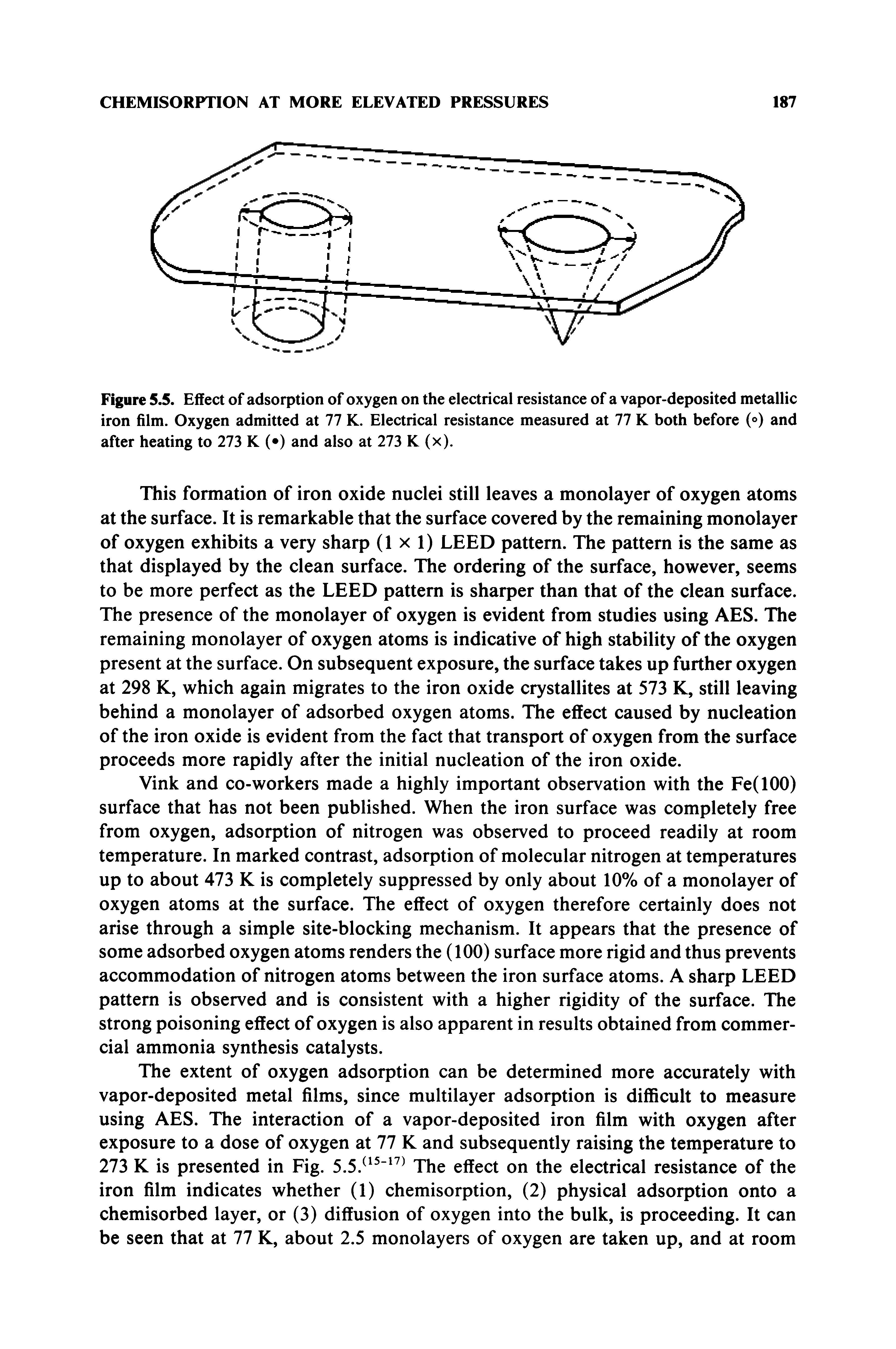 Figure 5.5. Effect of adsorption of oxygen on the electrical resistance of a vapor-deposited metallic iron film. Oxygen admitted at 77 K. Electrical resistance measured at 77 K both before (°) and after heating to 273 K ( ) and also at 273 K (x).