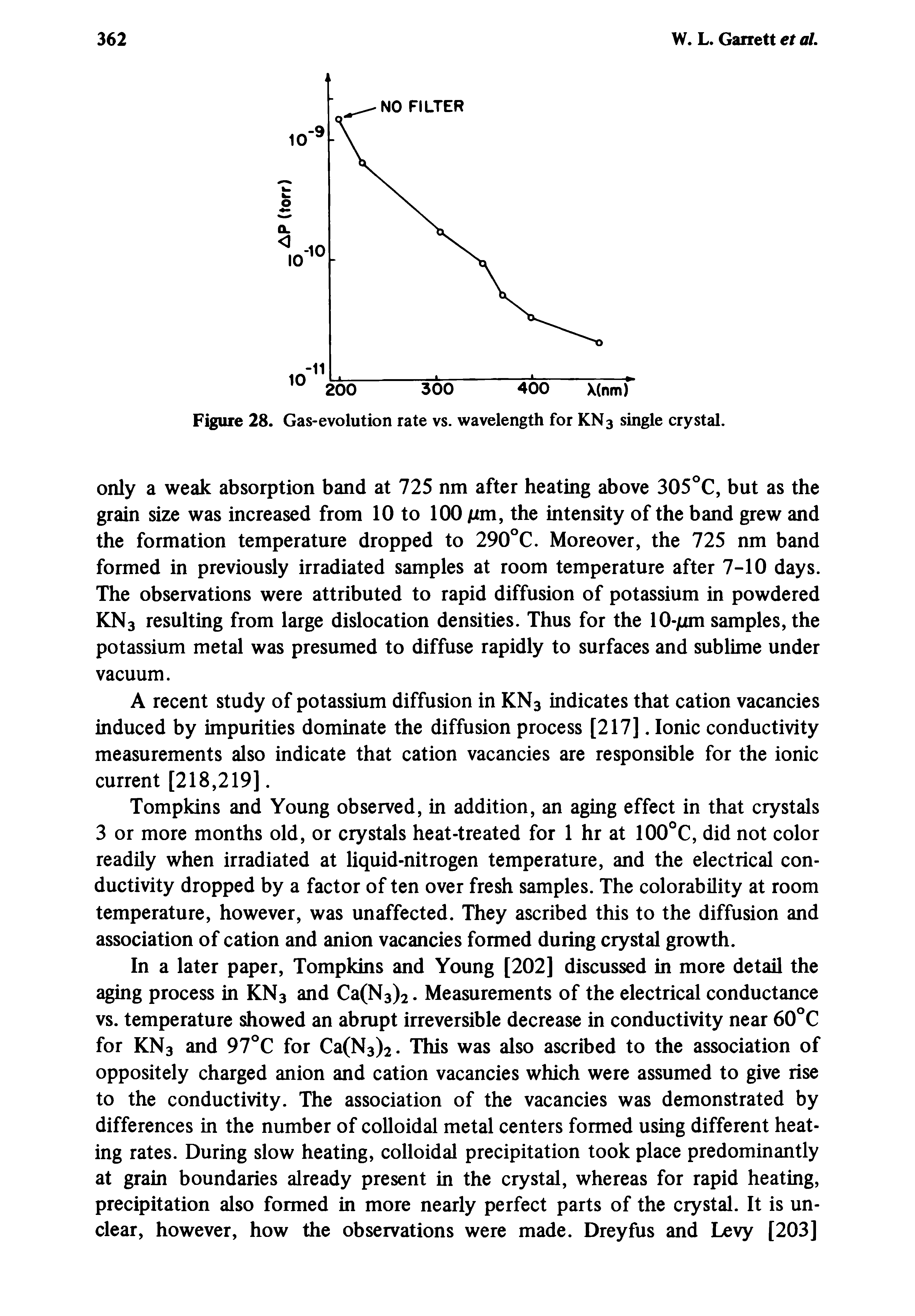Figure 28. Gas-evolution rate vs. wavelength for KN3 single crystal.