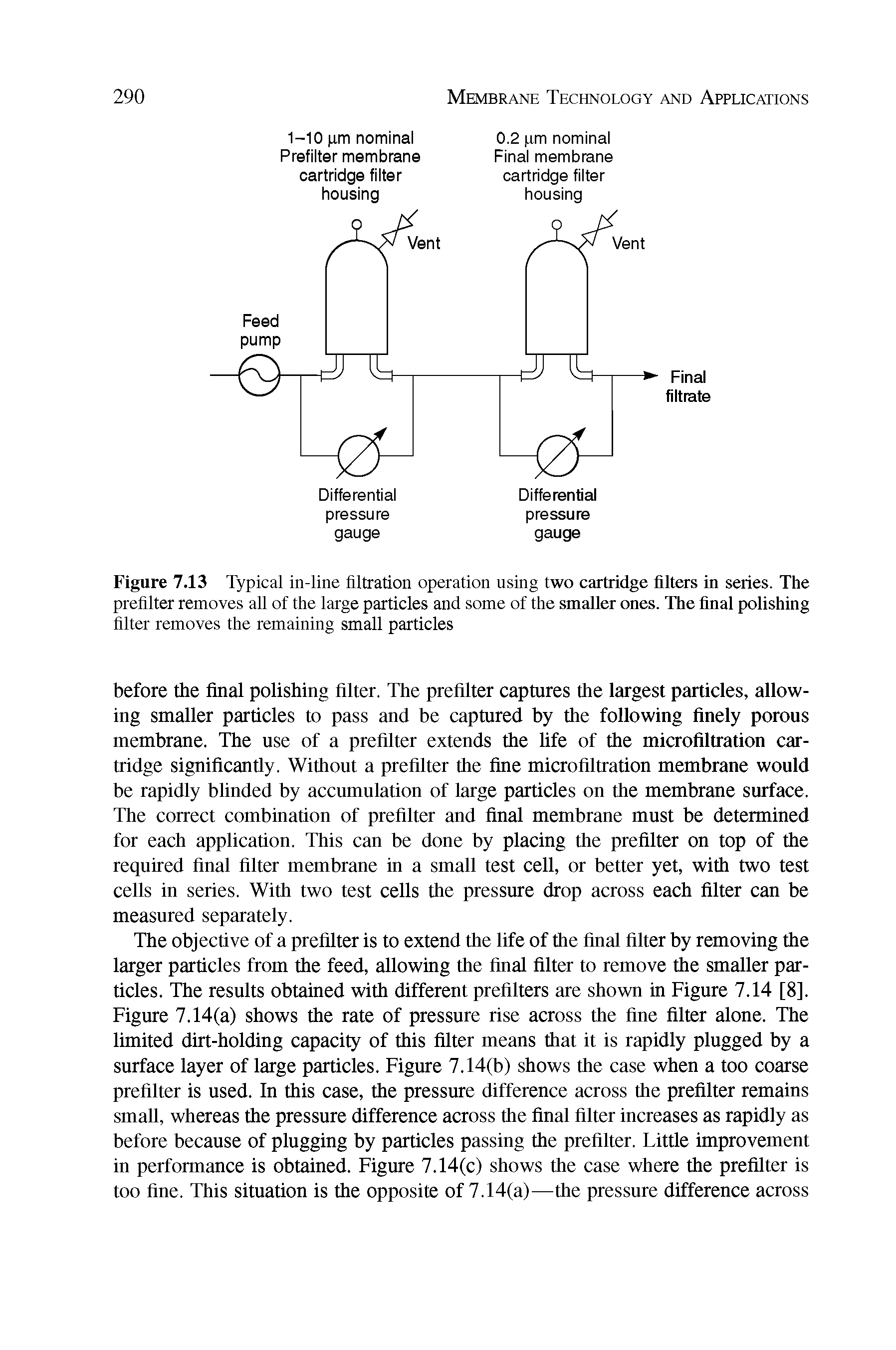 Figure 7.13 Typical in-line filtration operation using two cartridge filters in series. The prefilter removes all of the large particles and some of the smaller ones. The final polishing filter removes the remaining small particles...