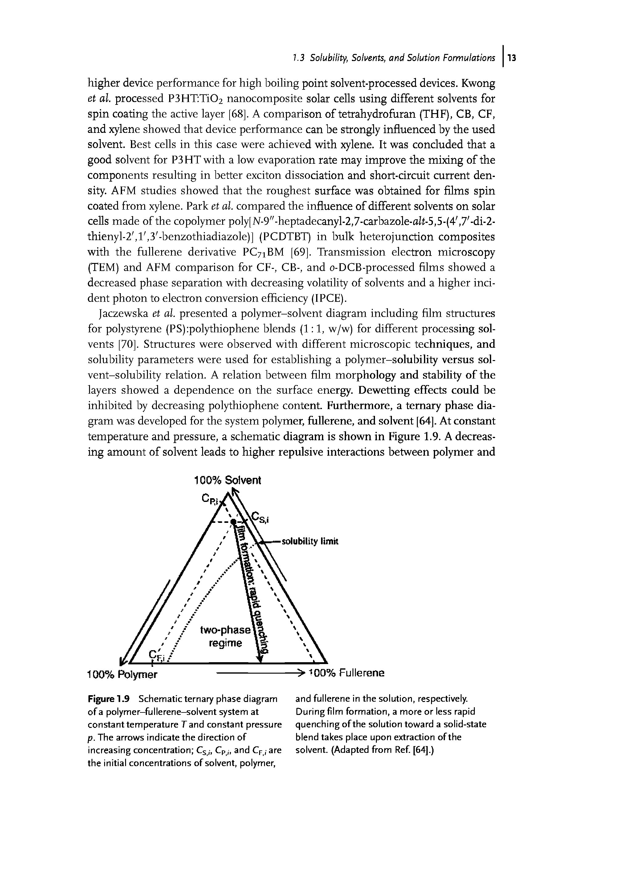 Figure 1.9 Schematic ternary phase diagram of a polymer-fullerene-solvent system at constanttemperature Tand constant pressure p. The arrows indicate the direction of increasing concentration Csj, Cp and Cp, are the initial concentrations of solvent, polymer.