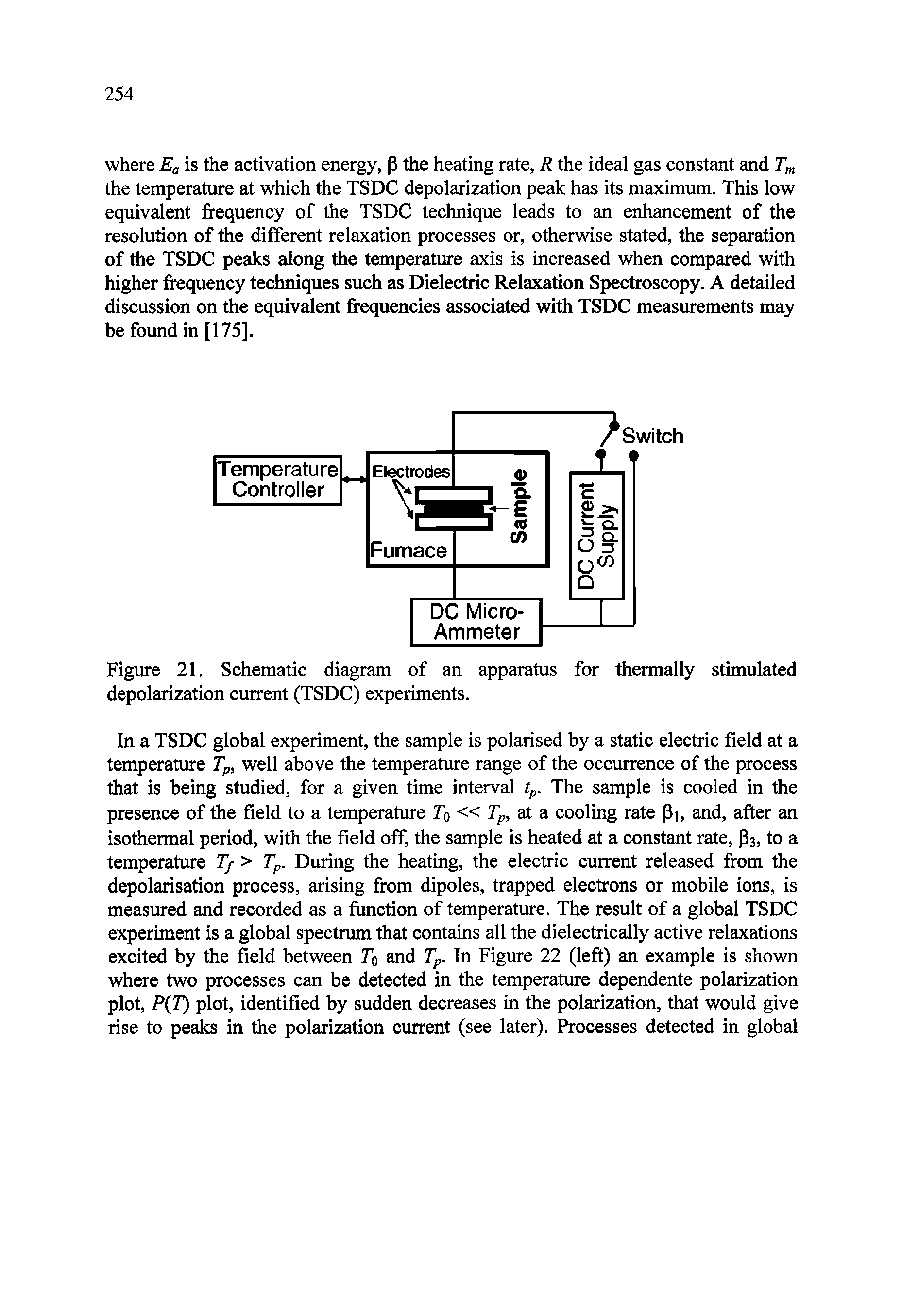 Figure 21. Schematic diagram of an apparatus for thermally stimulated depolarization current (TSDC) experiments.