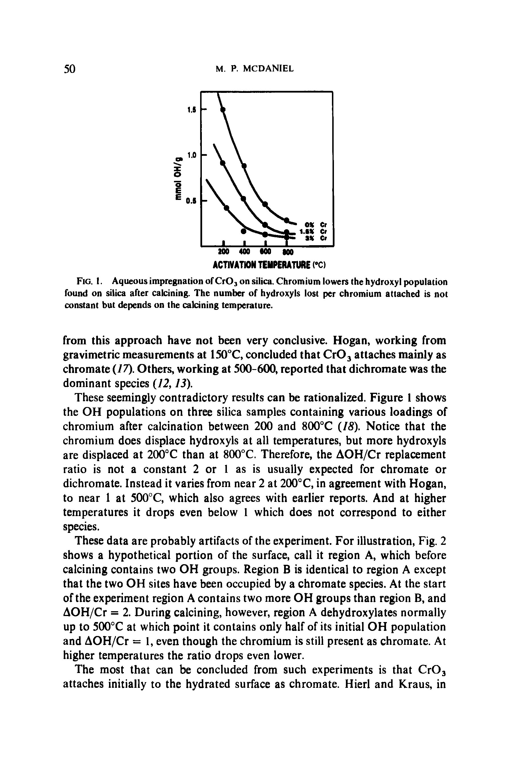 Fig. I. Aqueous impregnation of Cr03 on silica. Chromium lowers the hydroxyl population found on silica after calcining. The number of hydroxyls lost per chromium attached is not constant but depends on the calcining temperature.