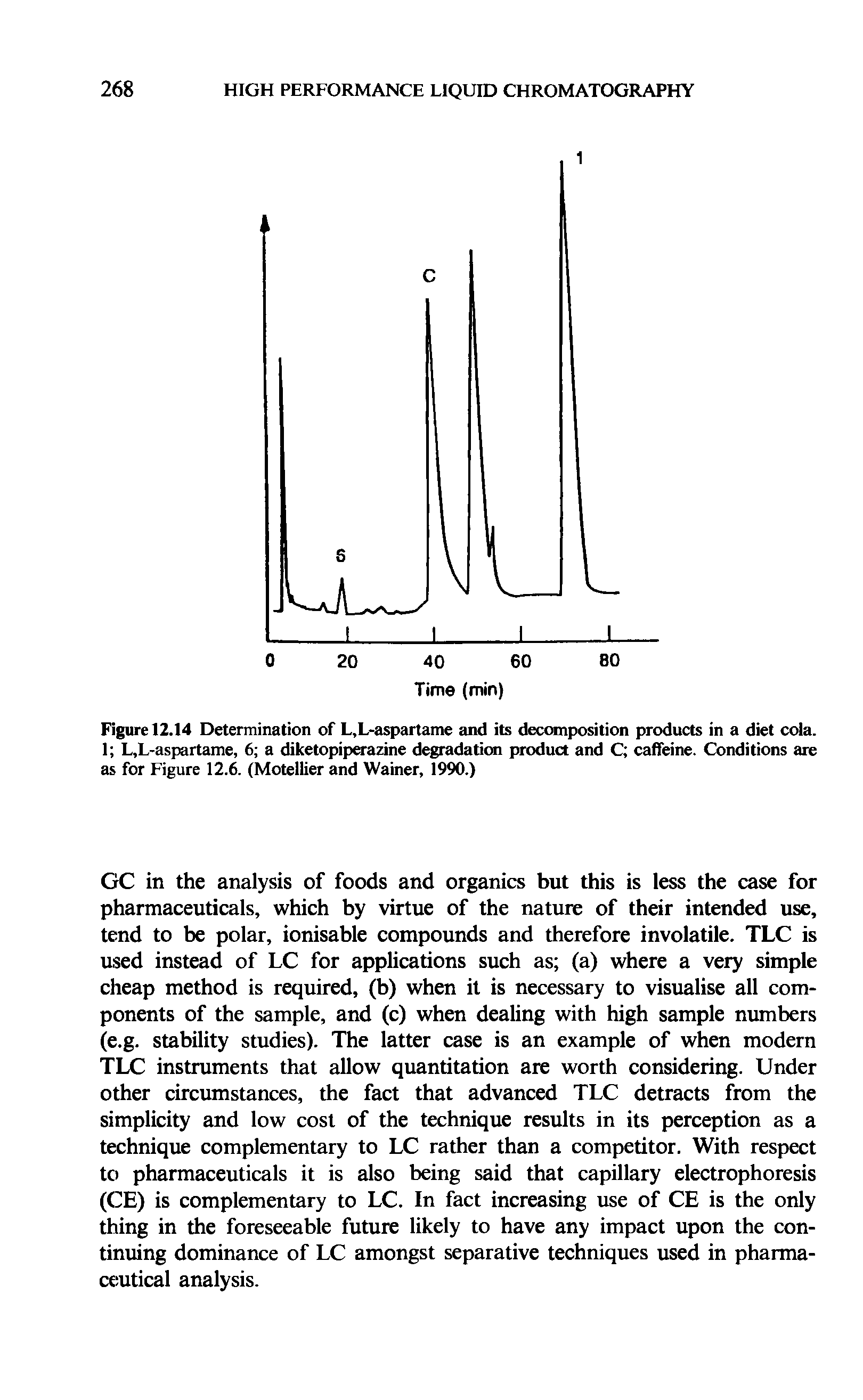 Figure 12.14 Determination of L,L-aspartame and its decomposition products in a diet cola. 1 L,L-uspartame, 6 a diketopiperazine degradation product and C caffeine. Conditions are as for Figure 12.6. (Motellier and Wainer, 1990.)...