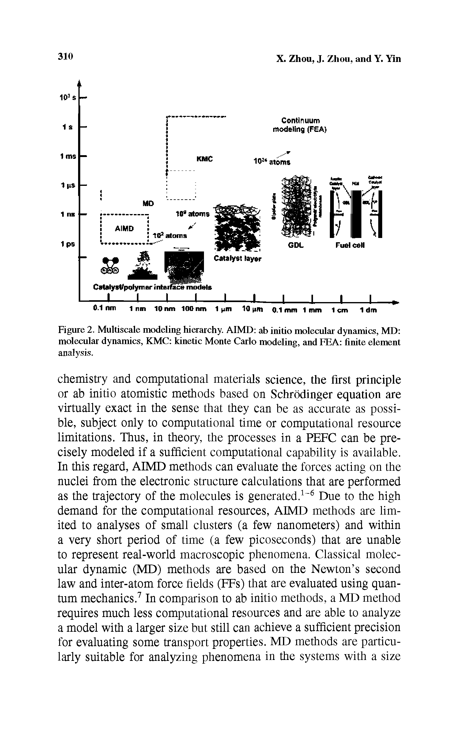 Figure 2. Multiscale modeling hierarchy. AIMD ab initio molecular dynamics, MD molecular dynamics, KMC kinetic Monte Carlo modeling, and FEA finite element analysis.