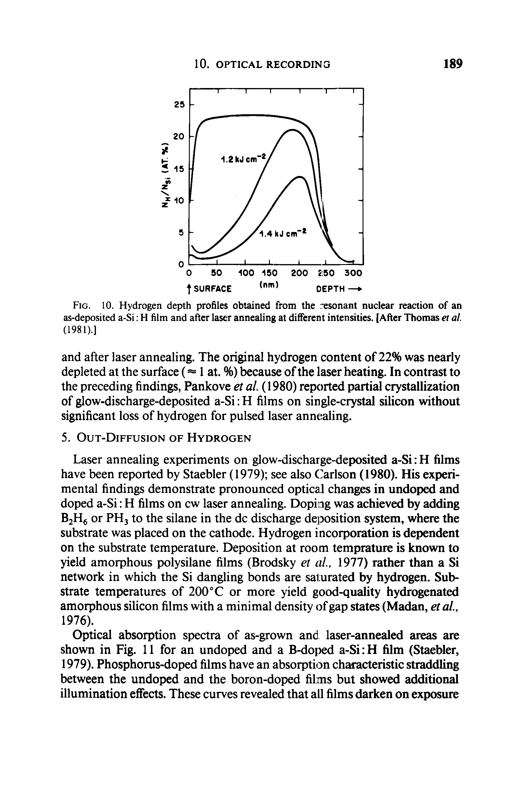 Fig. 10. Hydrogen depth profiles obtained from the resonant nuclear reaction of an as-deposited a-Si H film and after laser annealing at different intensities. [After Thomas et al.