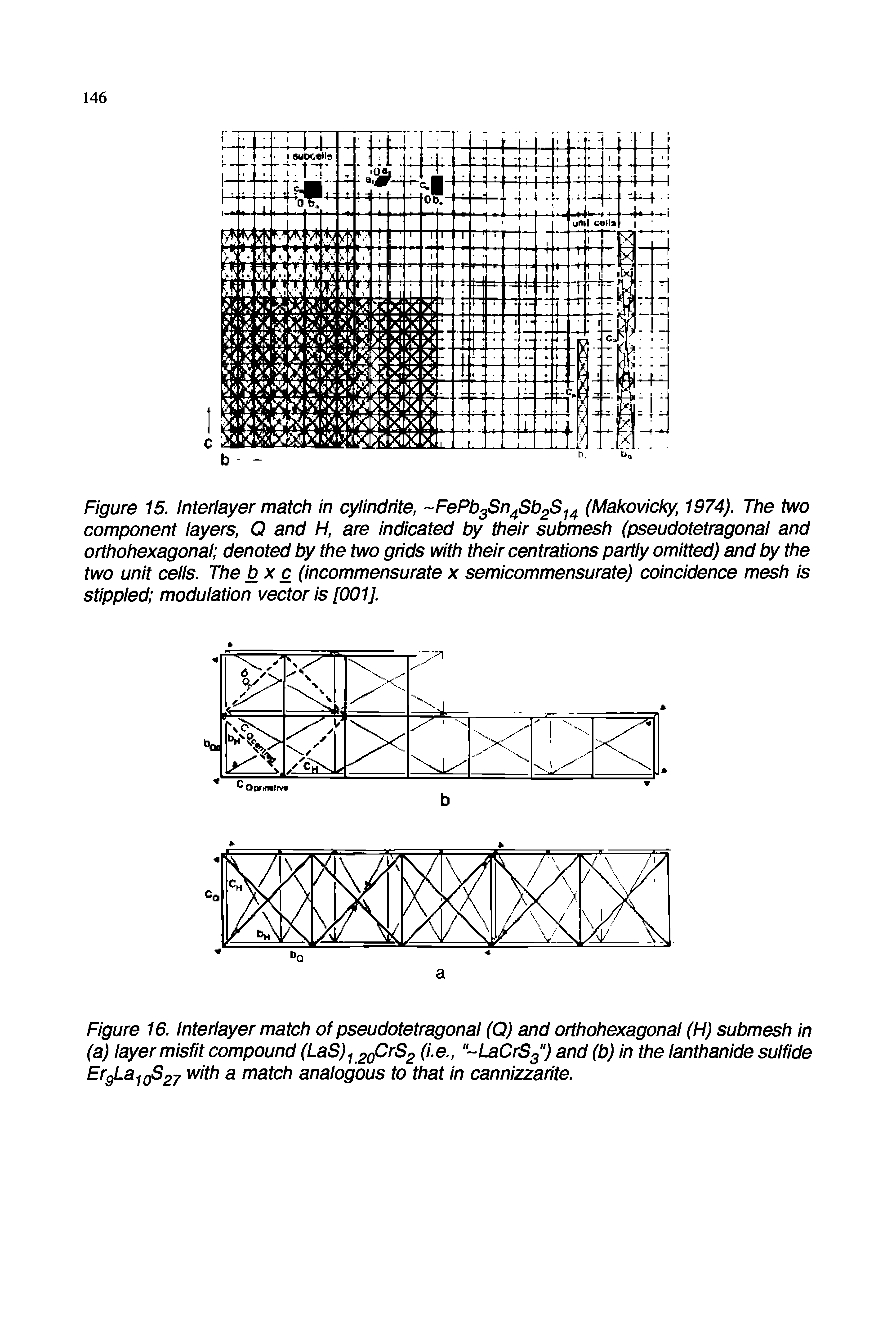 Figure 15. Interlayer match in cylindrite, FePb n Sb. f4 (Makovicky, 1974). The two component layers, Q and H, are indicated by their submesh (pseudotetragonai and orthohexagonal denoted by the two grids with their centrations partly omitted) and by the two unit cells. The bx c (incommensurate x semicommensurate) coincidence mesh is stippled modulation vector is [001].